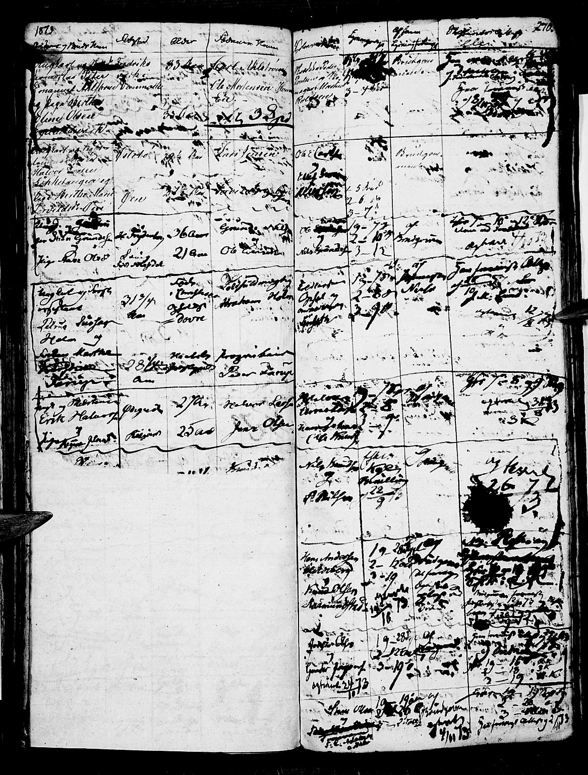 Risør sokneprestkontor, SAK/1111-0035/F/Fb/L0003: Parish register (copy) no. B 3 /1, 1812-1874, p. 270
