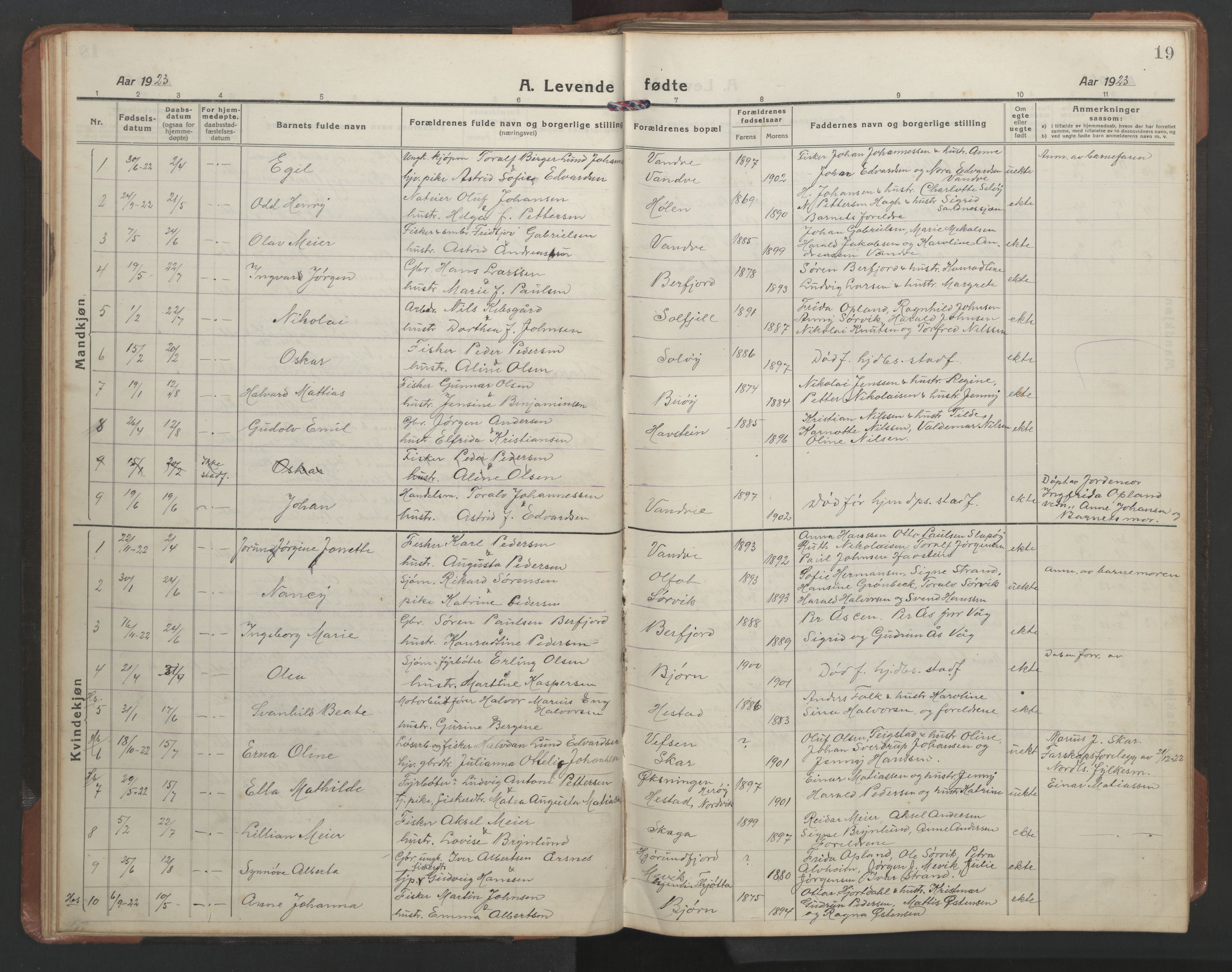 Ministerialprotokoller, klokkerbøker og fødselsregistre - Nordland, SAT/A-1459/836/L0539: Parish register (copy) no. 836C03, 1917-1949, p. 19