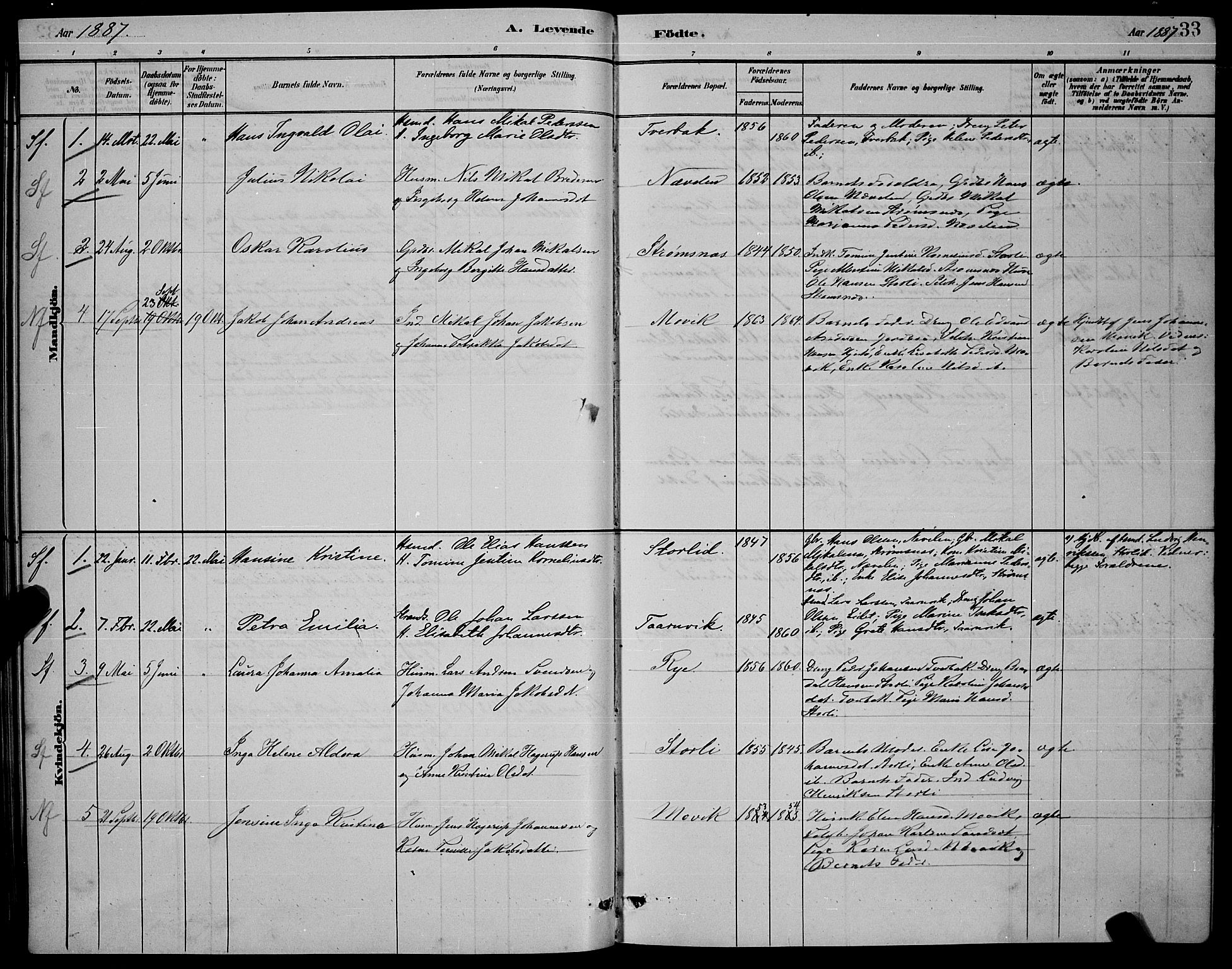 Ministerialprotokoller, klokkerbøker og fødselsregistre - Nordland, AV/SAT-A-1459/853/L0772: Parish register (official) no. 853A11, 1881-1900, p. 33