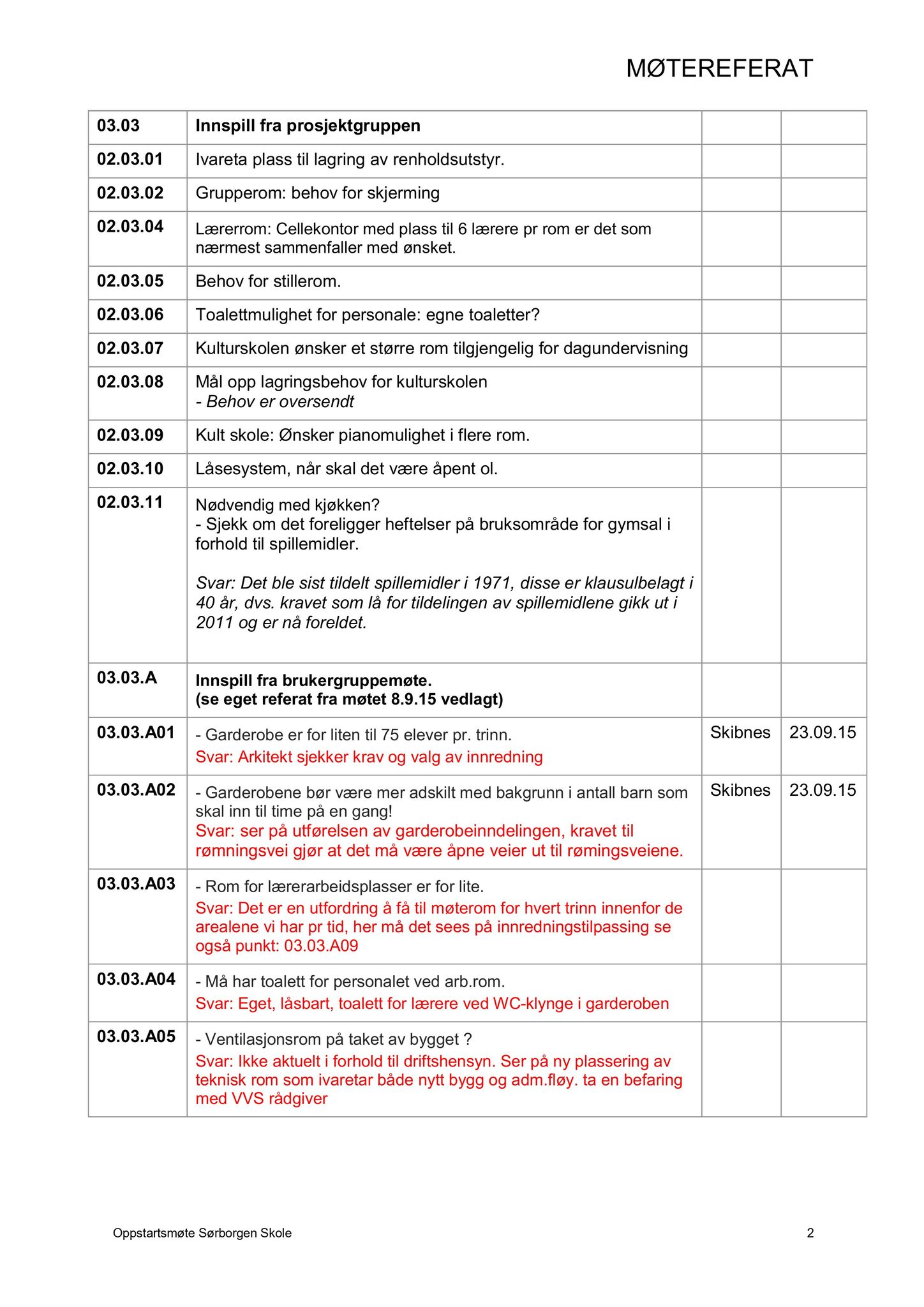 Klæbu Kommune, TRKO/KK/02-FS/L008: Formannsskapet - Møtedokumenter, 2015, p. 3403