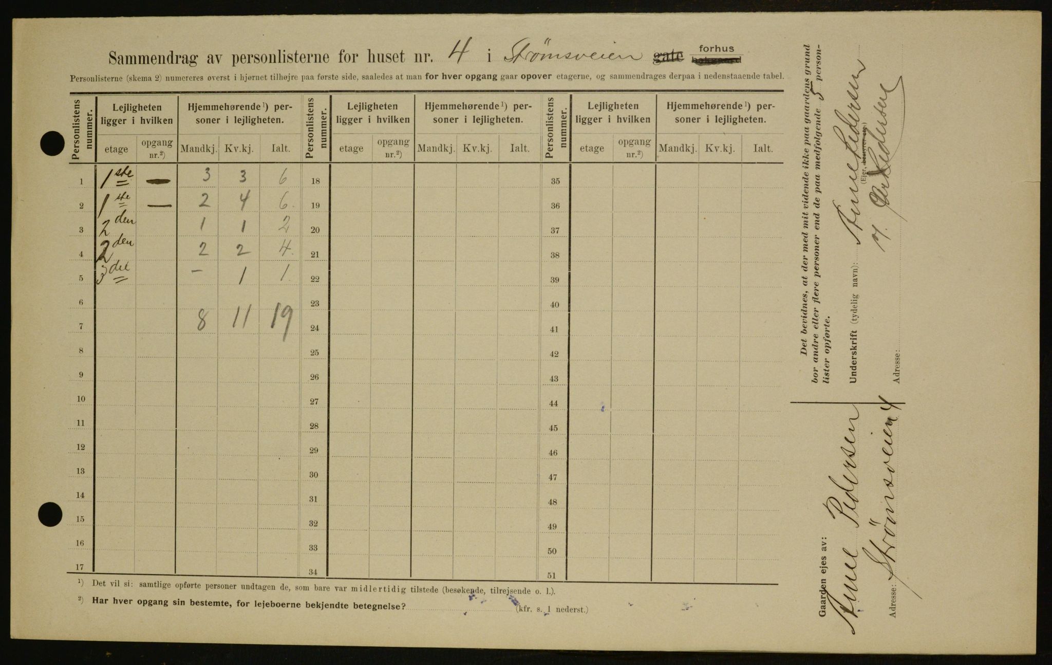 OBA, Municipal Census 1909 for Kristiania, 1909, p. 94079