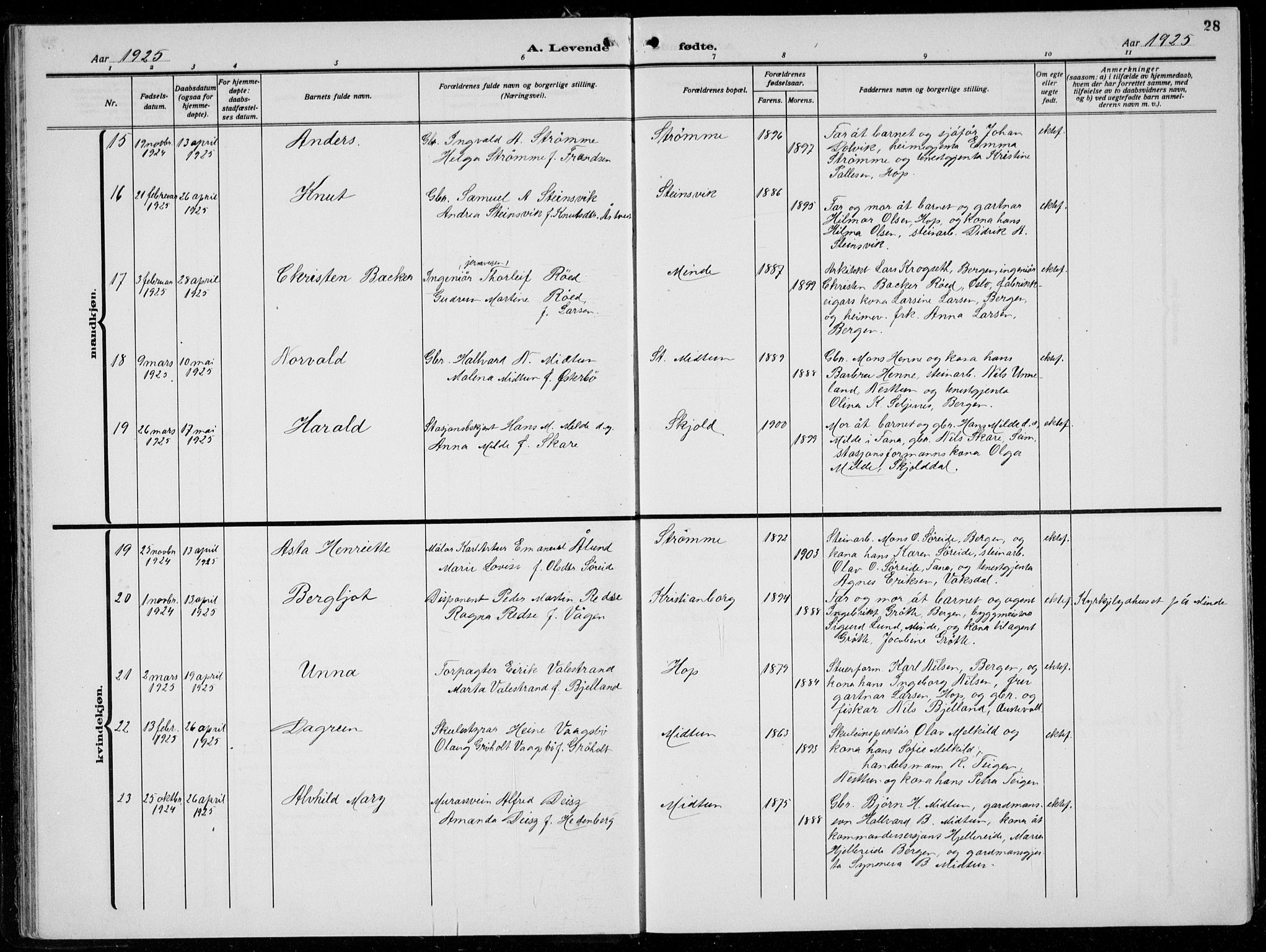 Birkeland Sokneprestembete, AV/SAB-A-74601/H/Hab: Parish register (copy) no. A  8, 1923-1933, p. 28