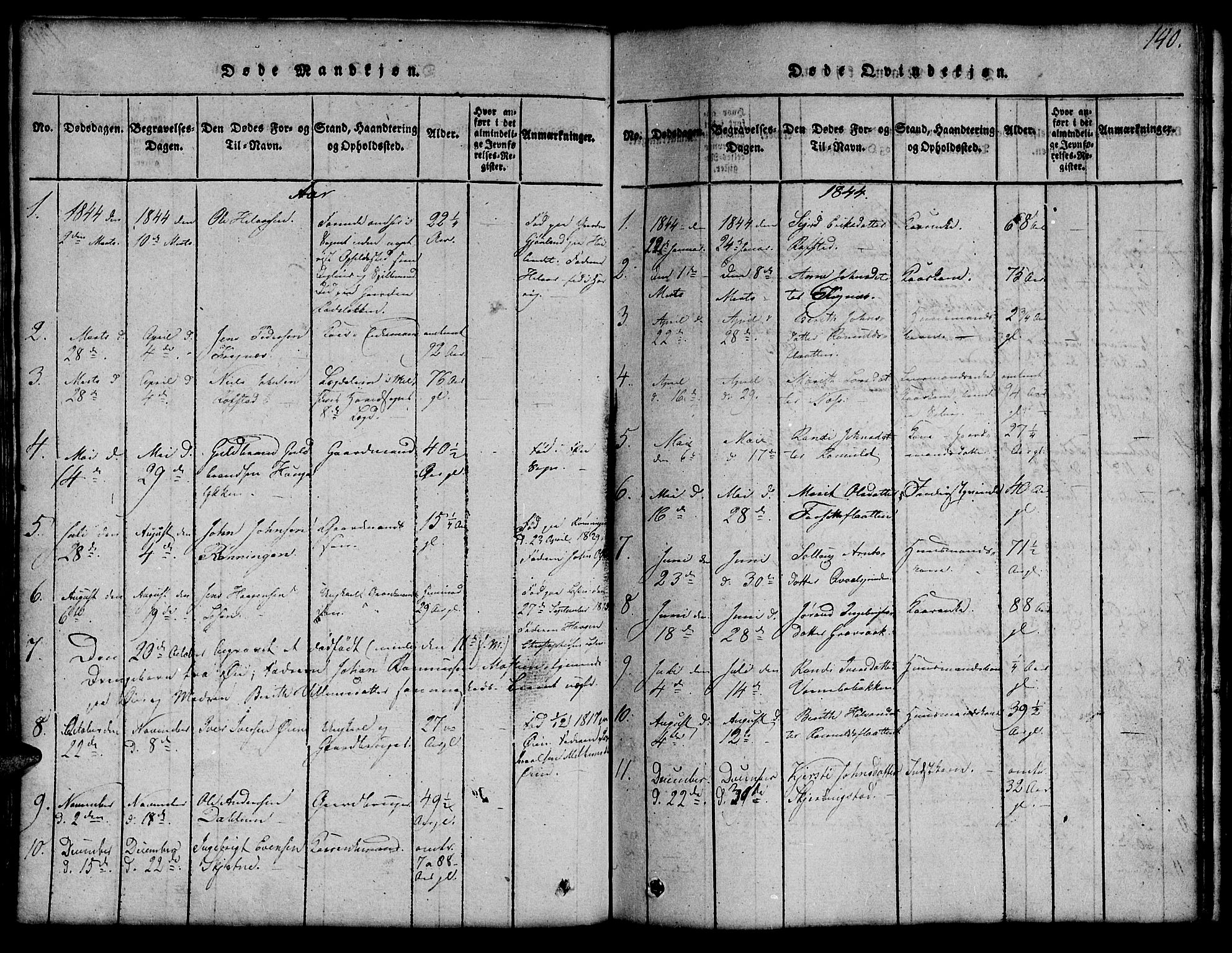 Ministerialprotokoller, klokkerbøker og fødselsregistre - Sør-Trøndelag, SAT/A-1456/691/L1092: Parish register (copy) no. 691C03, 1816-1852, p. 140