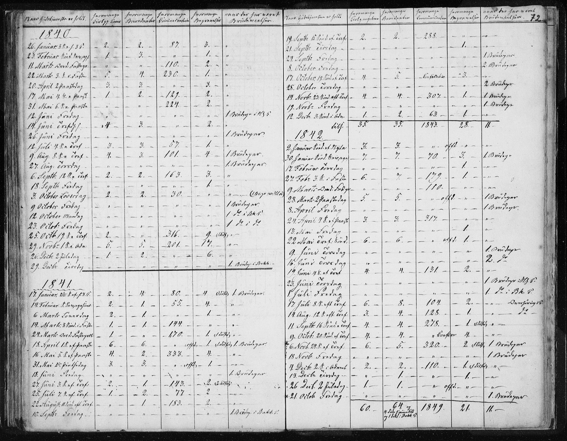 Ministerialprotokoller, klokkerbøker og fødselsregistre - Sør-Trøndelag, SAT/A-1456/616/L0405: Parish register (official) no. 616A02, 1831-1842, p. 72