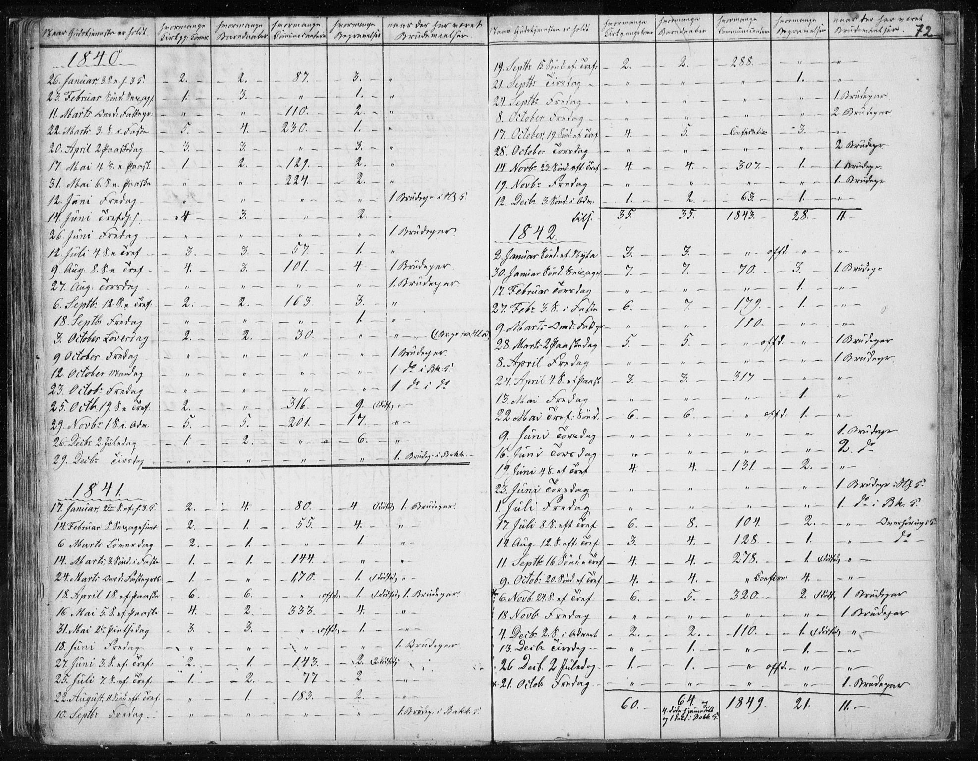 Ministerialprotokoller, klokkerbøker og fødselsregistre - Sør-Trøndelag, AV/SAT-A-1456/616/L0405: Parish register (official) no. 616A02, 1831-1842, p. 72