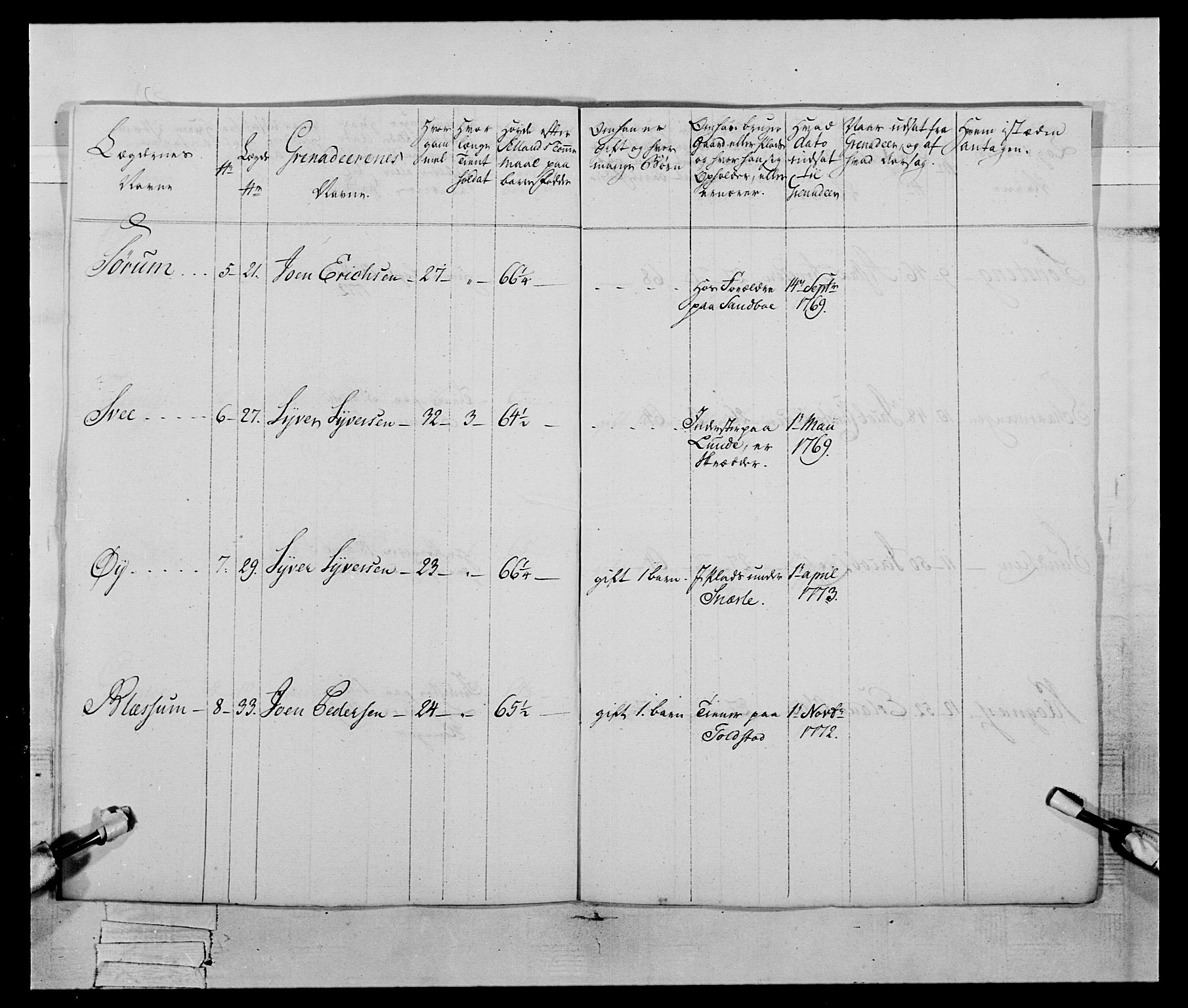 Generalitets- og kommissariatskollegiet, Det kongelige norske kommissariatskollegium, AV/RA-EA-5420/E/Eh/L0059: 1. Opplandske nasjonale infanteriregiment, 1775-1783, p. 156