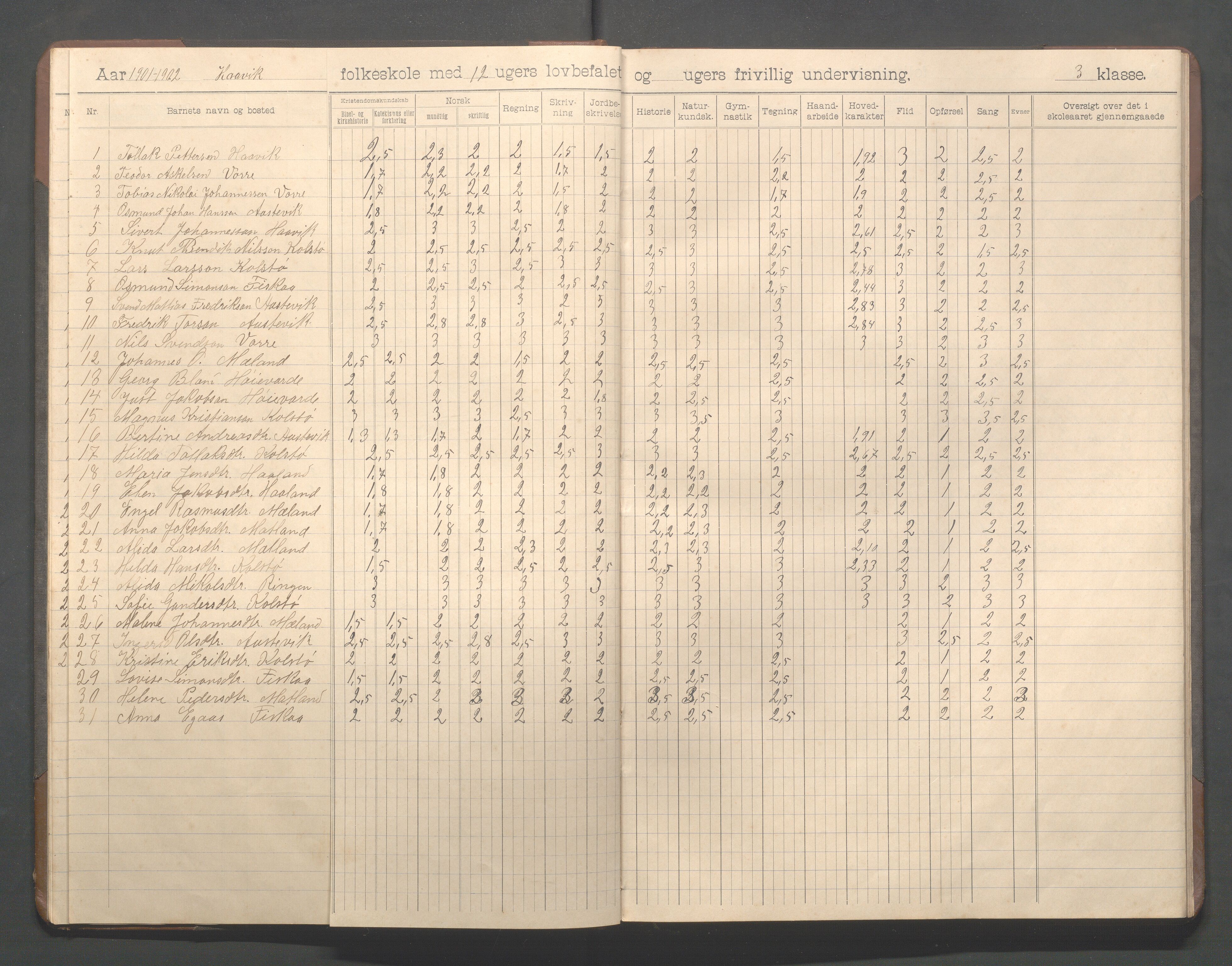 Avaldsnes kommune - Haavik skole, IKAR/K-101689/H/L0001: Skoleprotokoll, 1900-1916, p. 14