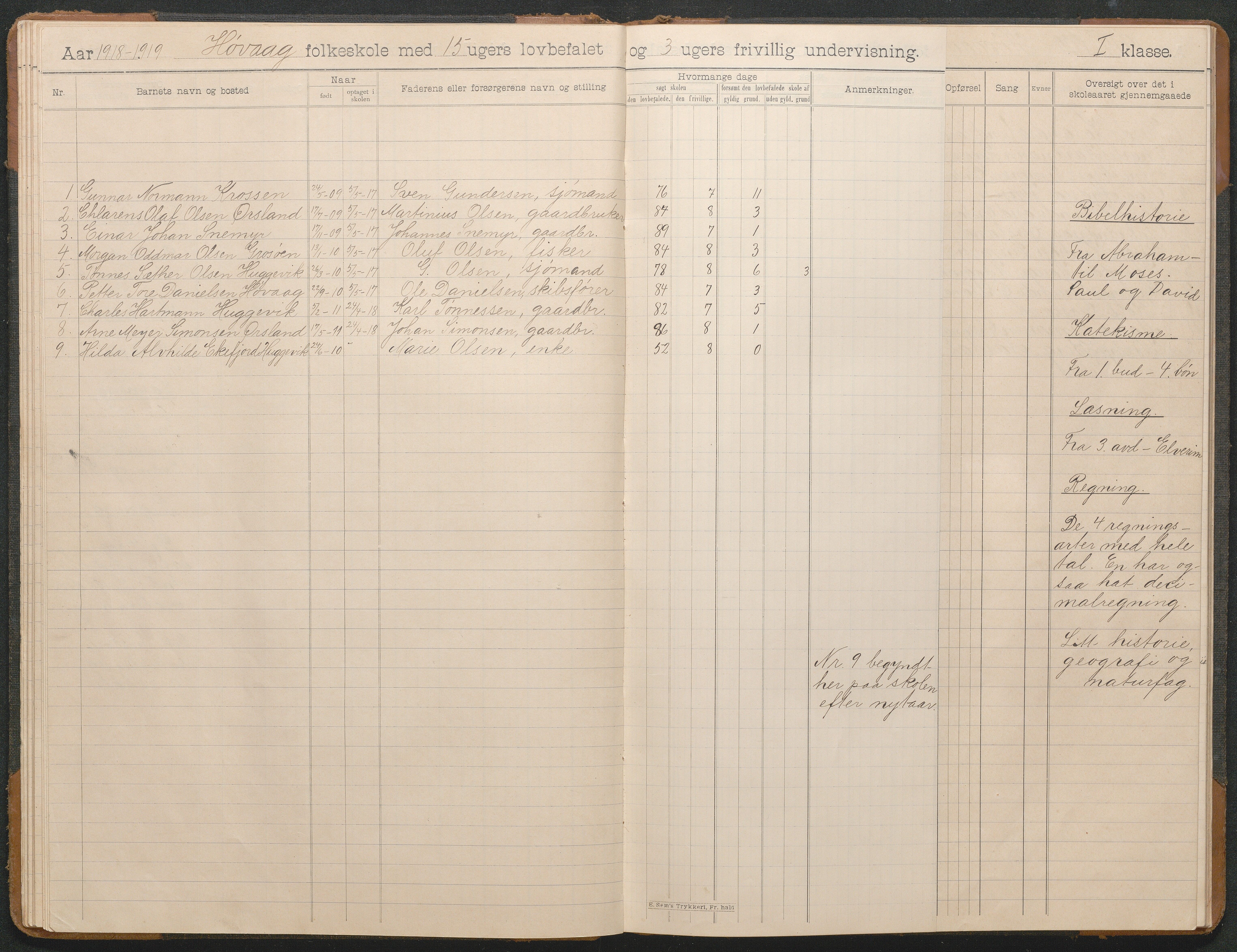 Høvåg kommune, AAKS/KA0927-PK/2/2/L0011: Høvåg - Skoleprotokoll, 1903-1943