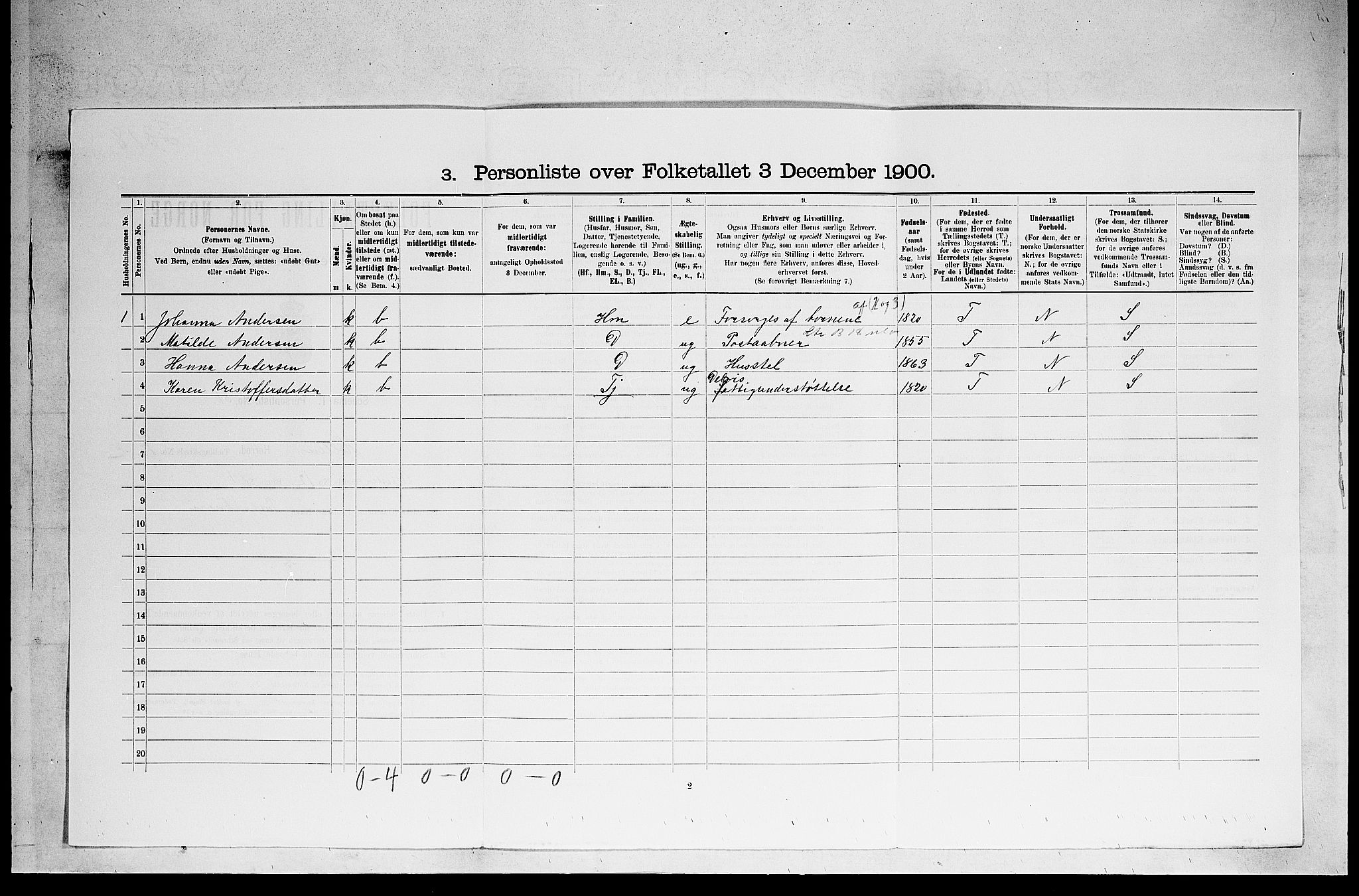 SAKO, 1900 census for Holla, 1900, p. 400