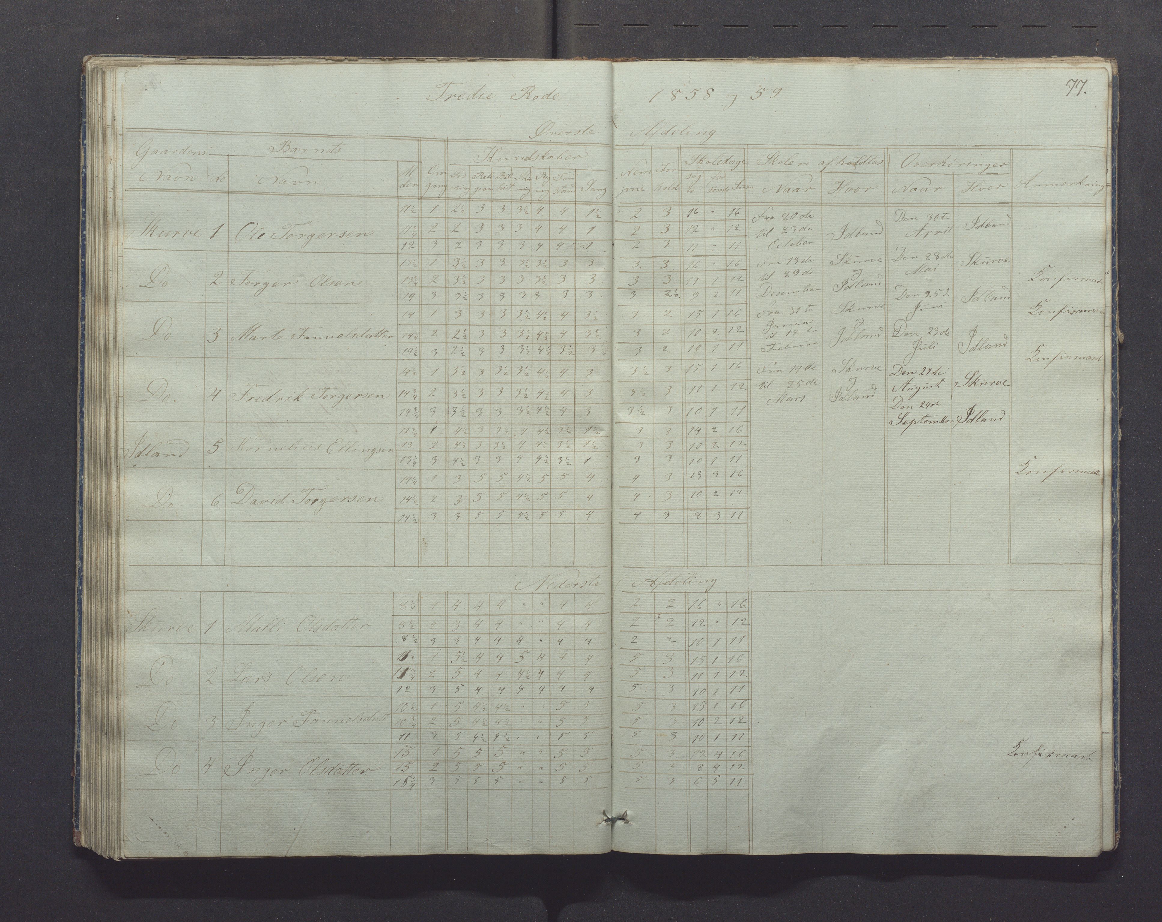 Gjesdal kommune - Skolestyret, IKAR/K-101388/H/L0001: Skoleprotokoll, 1847-1861, p. 77