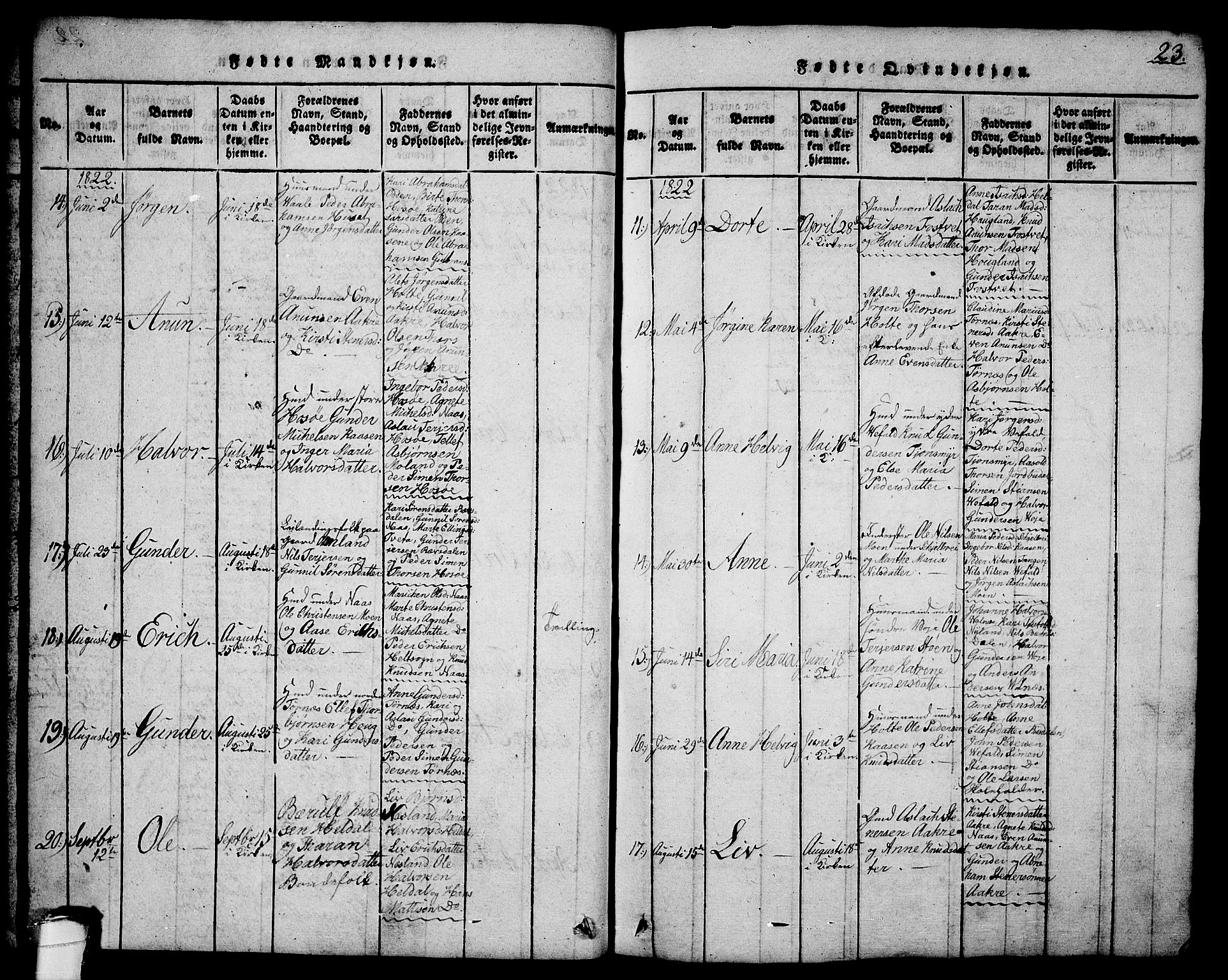 Drangedal kirkebøker, SAKO/A-258/G/Ga/L0001: Parish register (copy) no. I 1 /1, 1814-1856, p. 23