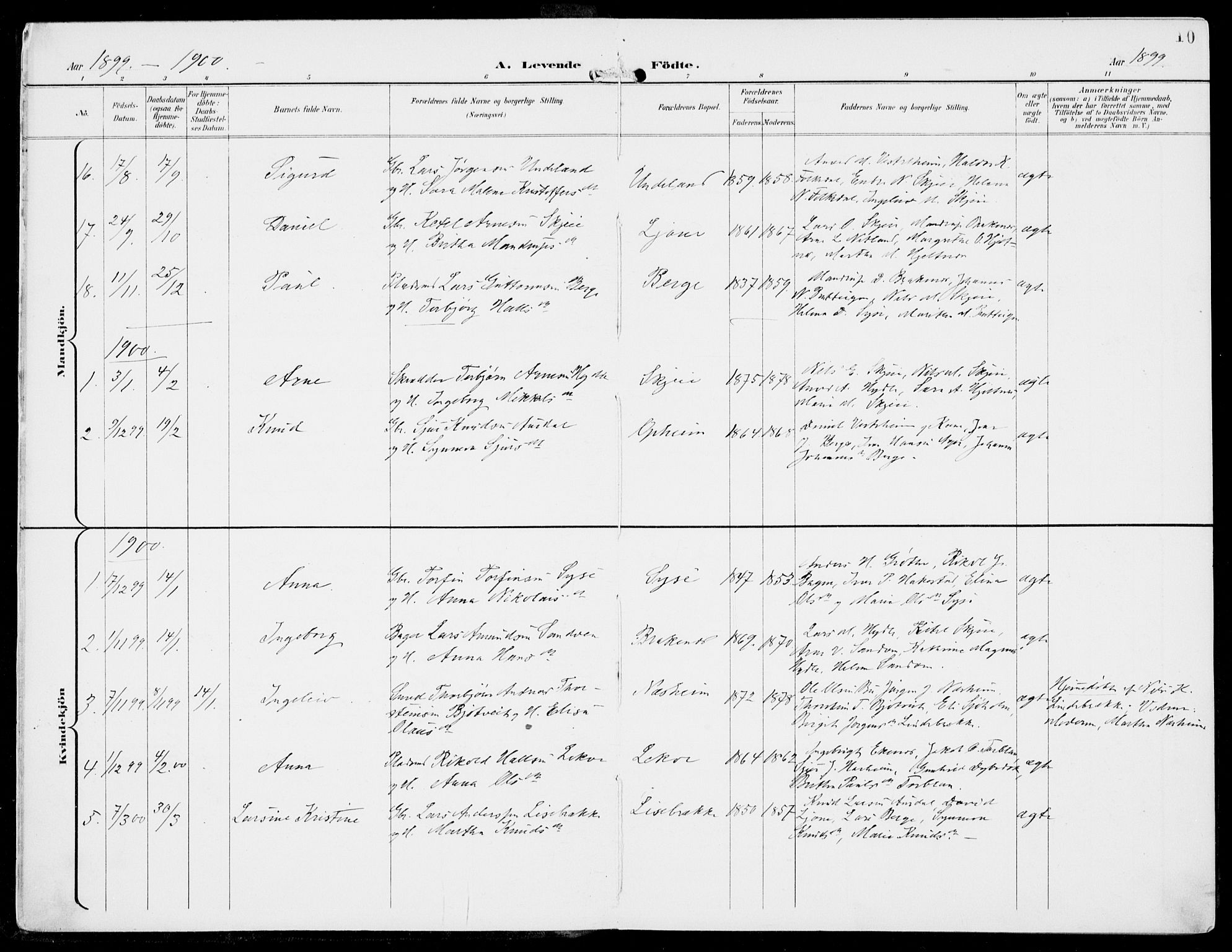 Ulvik sokneprestembete, SAB/A-78801/H/Haa: Parish register (official) no. B  2, 1898-1924, p. 10