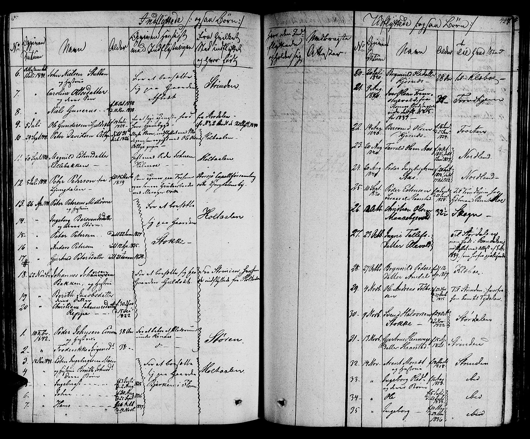 Ministerialprotokoller, klokkerbøker og fødselsregistre - Sør-Trøndelag, SAT/A-1456/695/L1143: Parish register (official) no. 695A05 /1, 1824-1842, p. 427