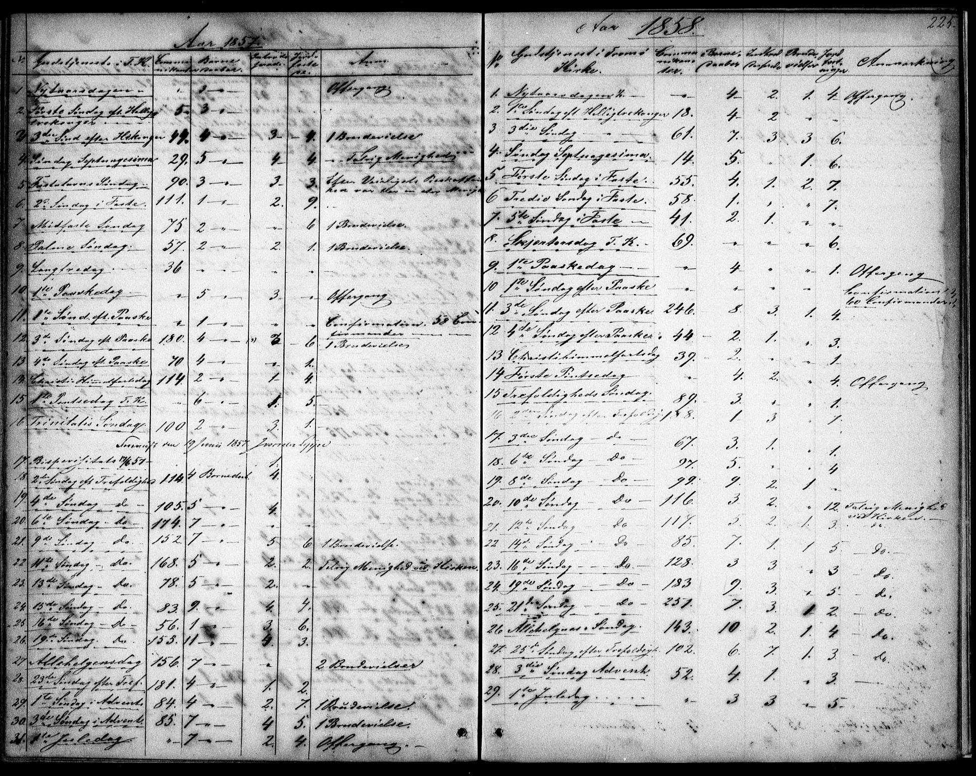 Tromøy sokneprestkontor, AV/SAK-1111-0041/F/Fb/L0002: Parish register (copy) no. B 2, 1851-1858, p. 225