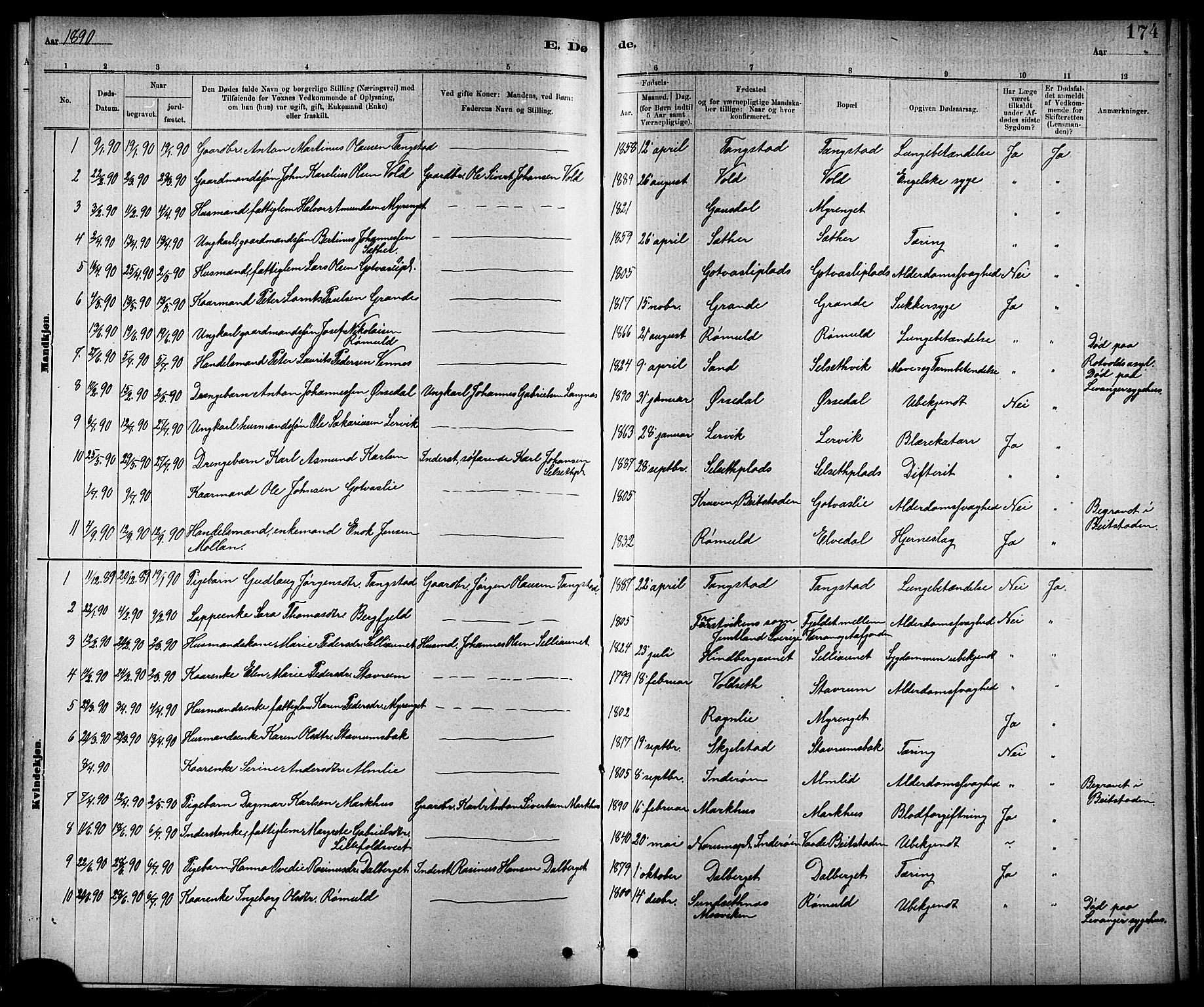 Ministerialprotokoller, klokkerbøker og fødselsregistre - Nord-Trøndelag, SAT/A-1458/744/L0423: Parish register (copy) no. 744C02, 1886-1905, p. 174