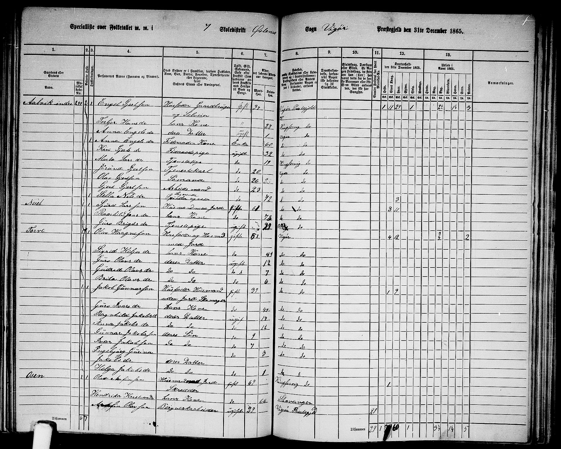 RA, 1865 census for Vikør, 1865, p. 108