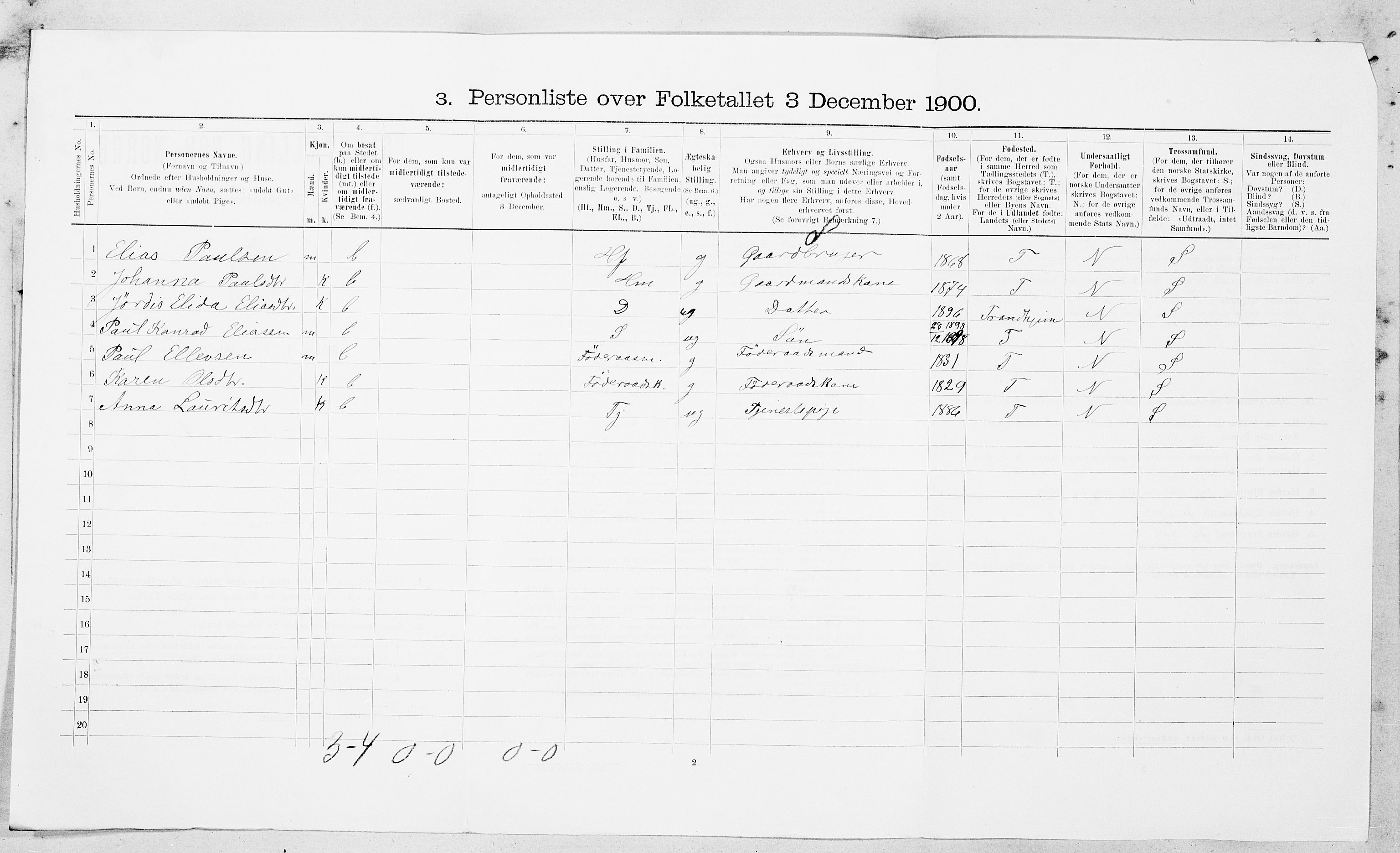 SAT, 1900 census for Stadsbygd, 1900, p. 411