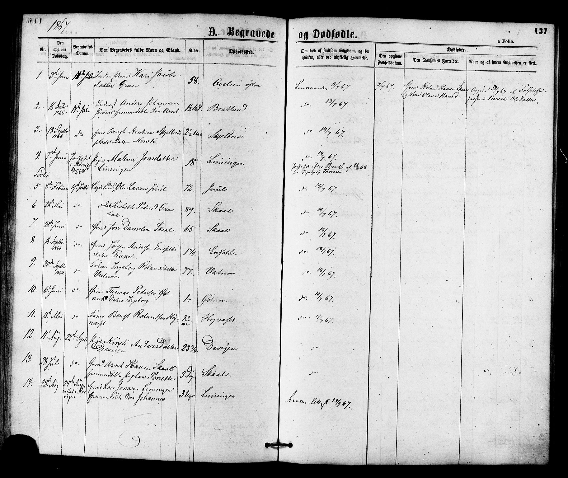 Ministerialprotokoller, klokkerbøker og fødselsregistre - Nord-Trøndelag, SAT/A-1458/755/L0493: Parish register (official) no. 755A02, 1865-1881, p. 137