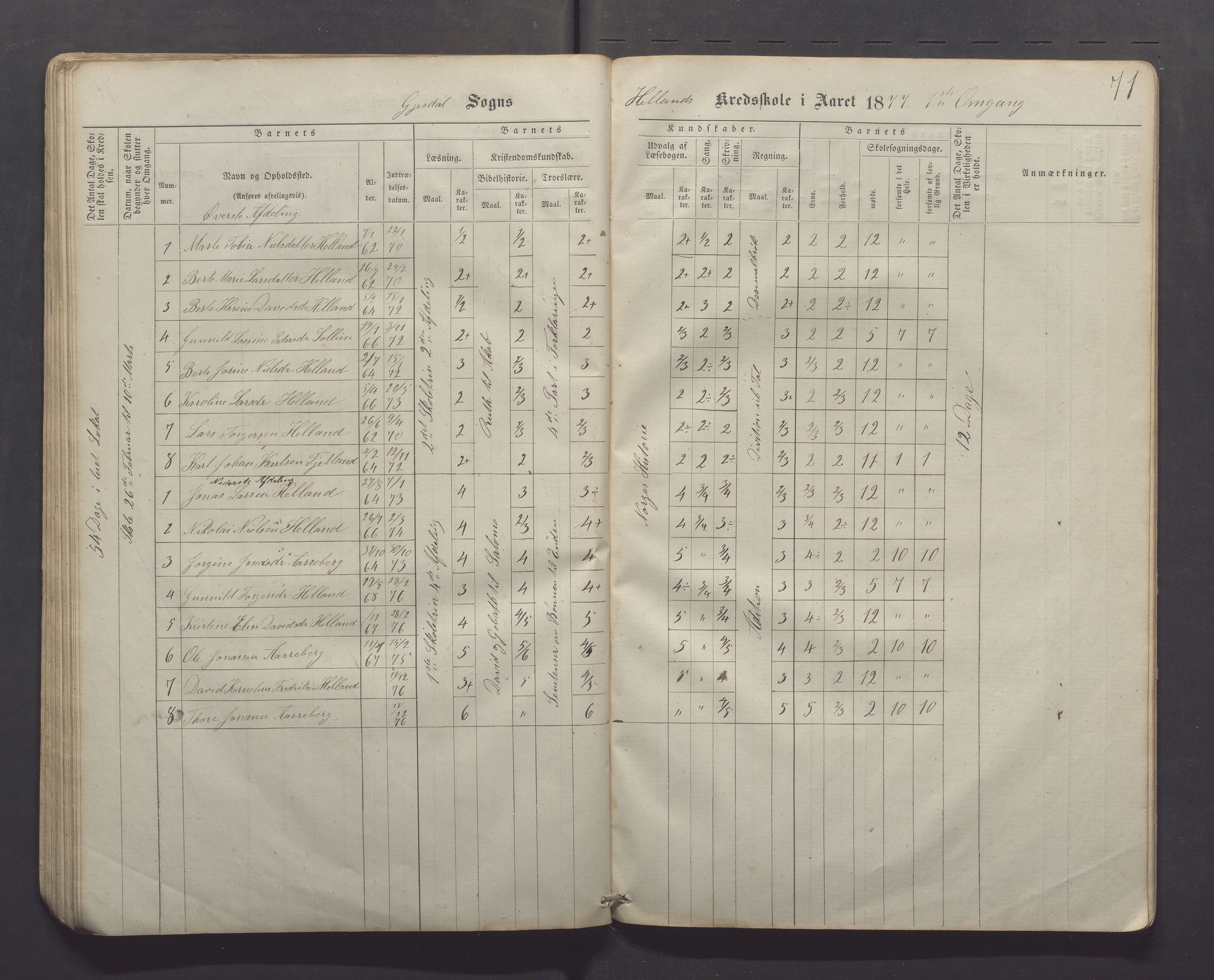 Gjesdal kommune - Kyllingstad skole, IKAR/K-101389/H/L0001: Skoleprotokoll - Søyland, 1866-1882, p. 71