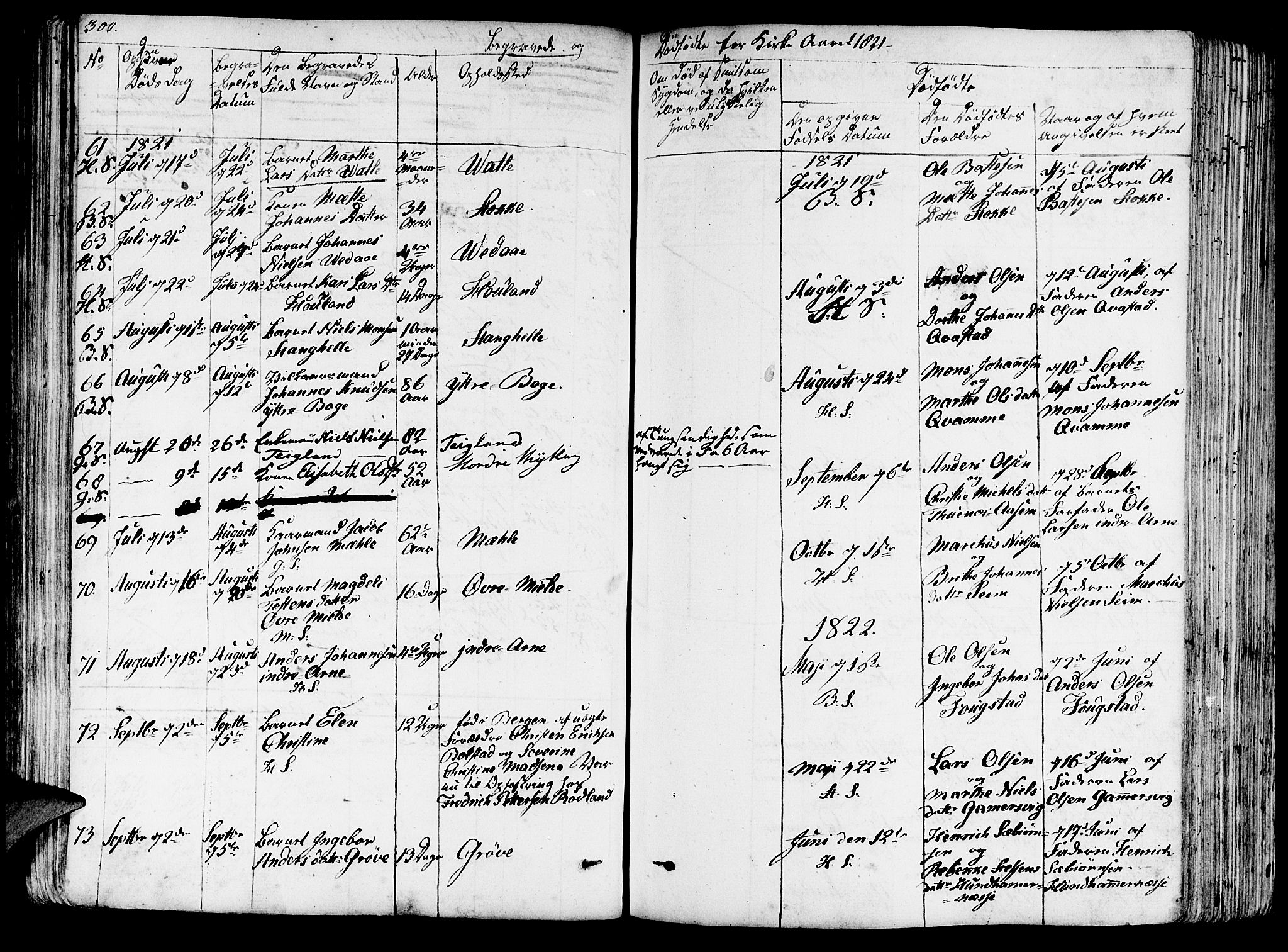 Haus sokneprestembete, AV/SAB-A-75601/H/Haa: Parish register (official) no. A 13, 1821-1827, p. 300