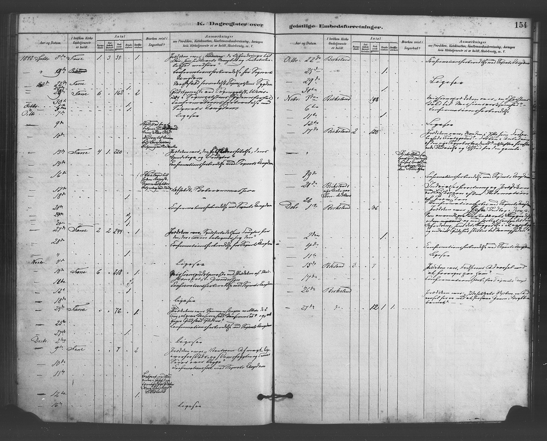 Fana Sokneprestembete, AV/SAB-A-75101/H/Haa/Haab/L0001: Parish register (official) no. B 1, 1878-1889, p. 154