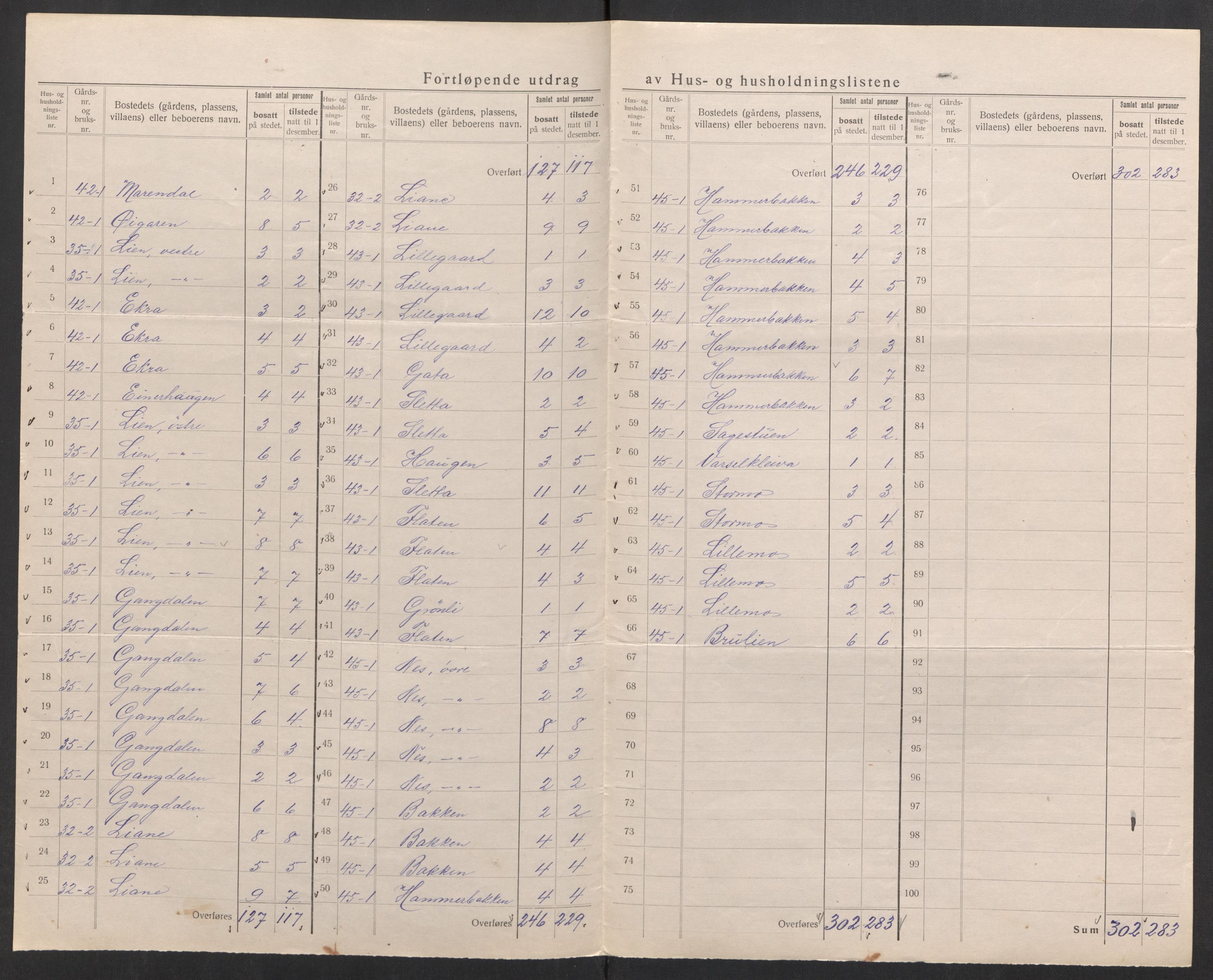 SAK, 1920 census for Holt, 1920, p. 25