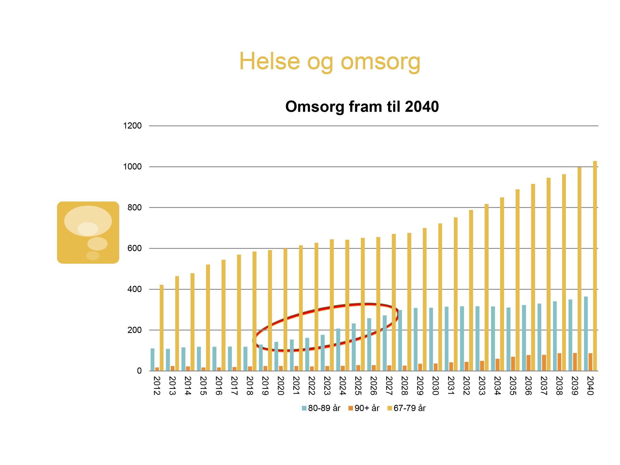 Klæbu Kommune, TRKO/KK/05-UOm/L004: Utvalg for omsorg - Møtedokumenter, 2013, p. 264