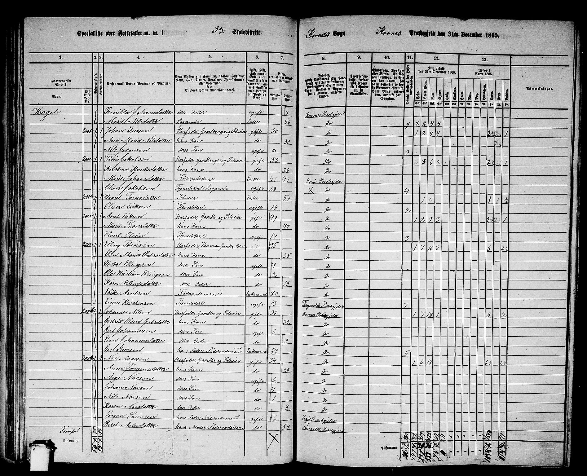 RA, 1865 census for Kvernes, 1865, p. 53