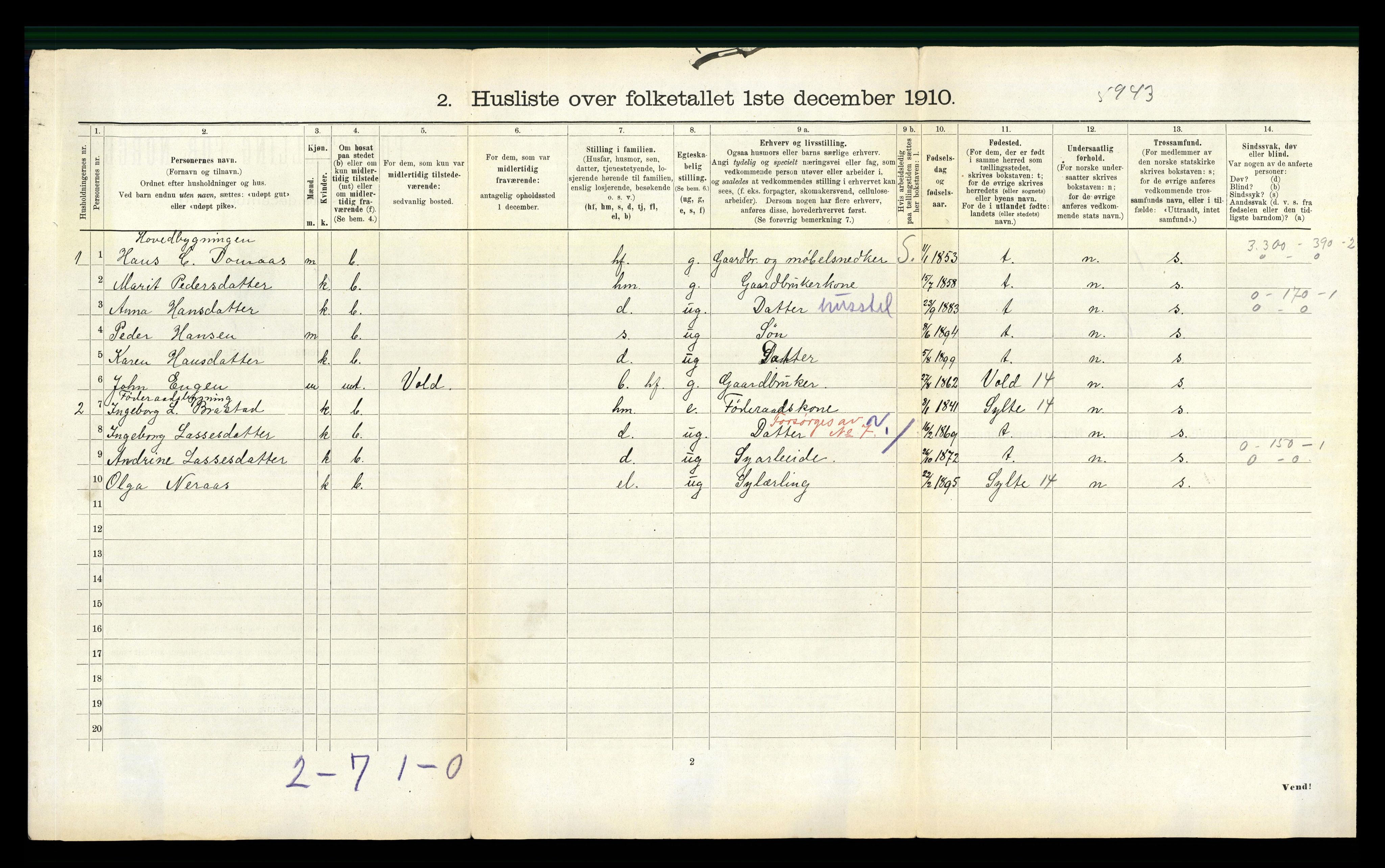 RA, 1910 census for Vestnes, 1910, p. 172