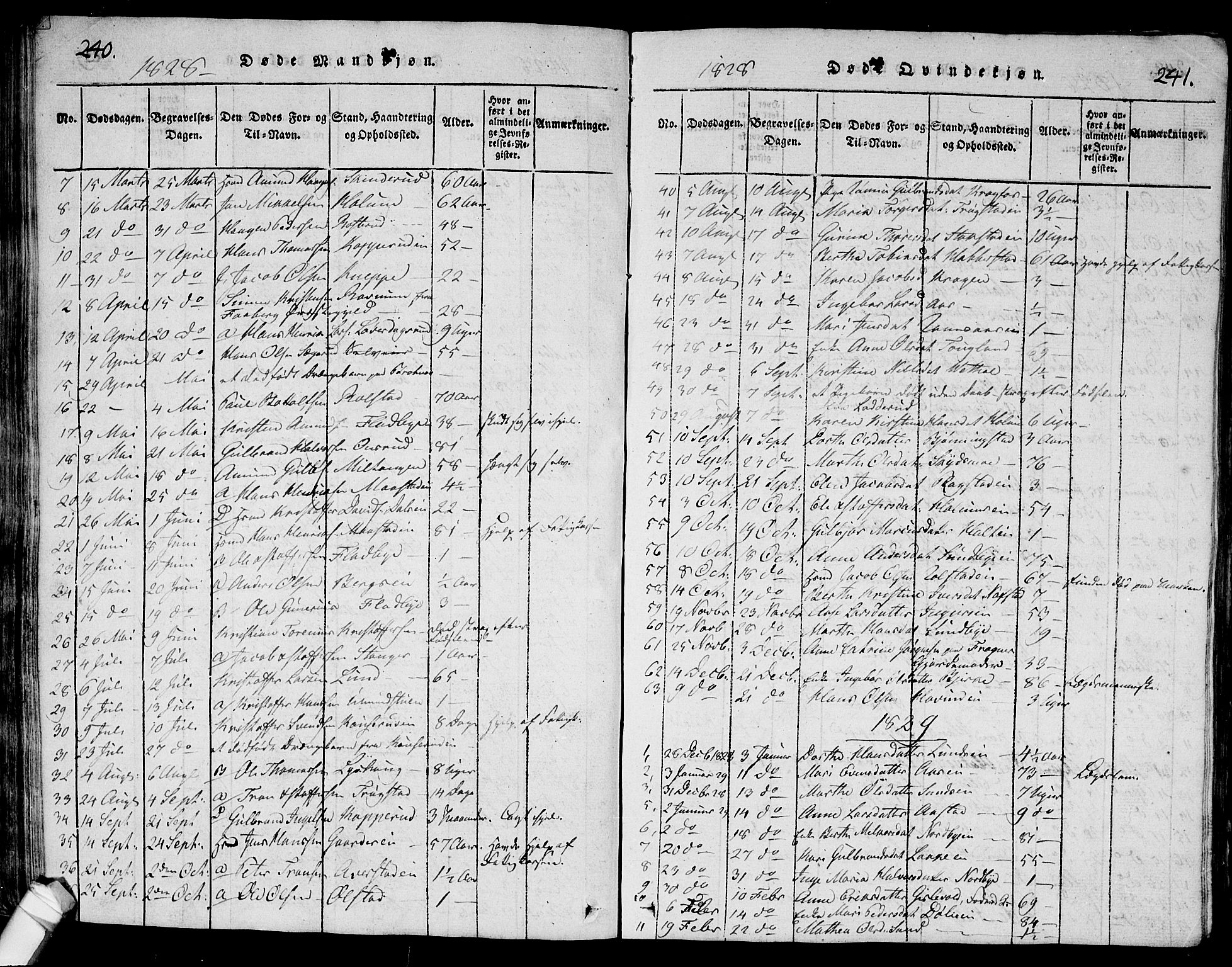 Ullensaker prestekontor Kirkebøker, AV/SAO-A-10236a/G/Ga/L0001: Parish register (copy) no. I 1, 1815-1835, p. 240-241