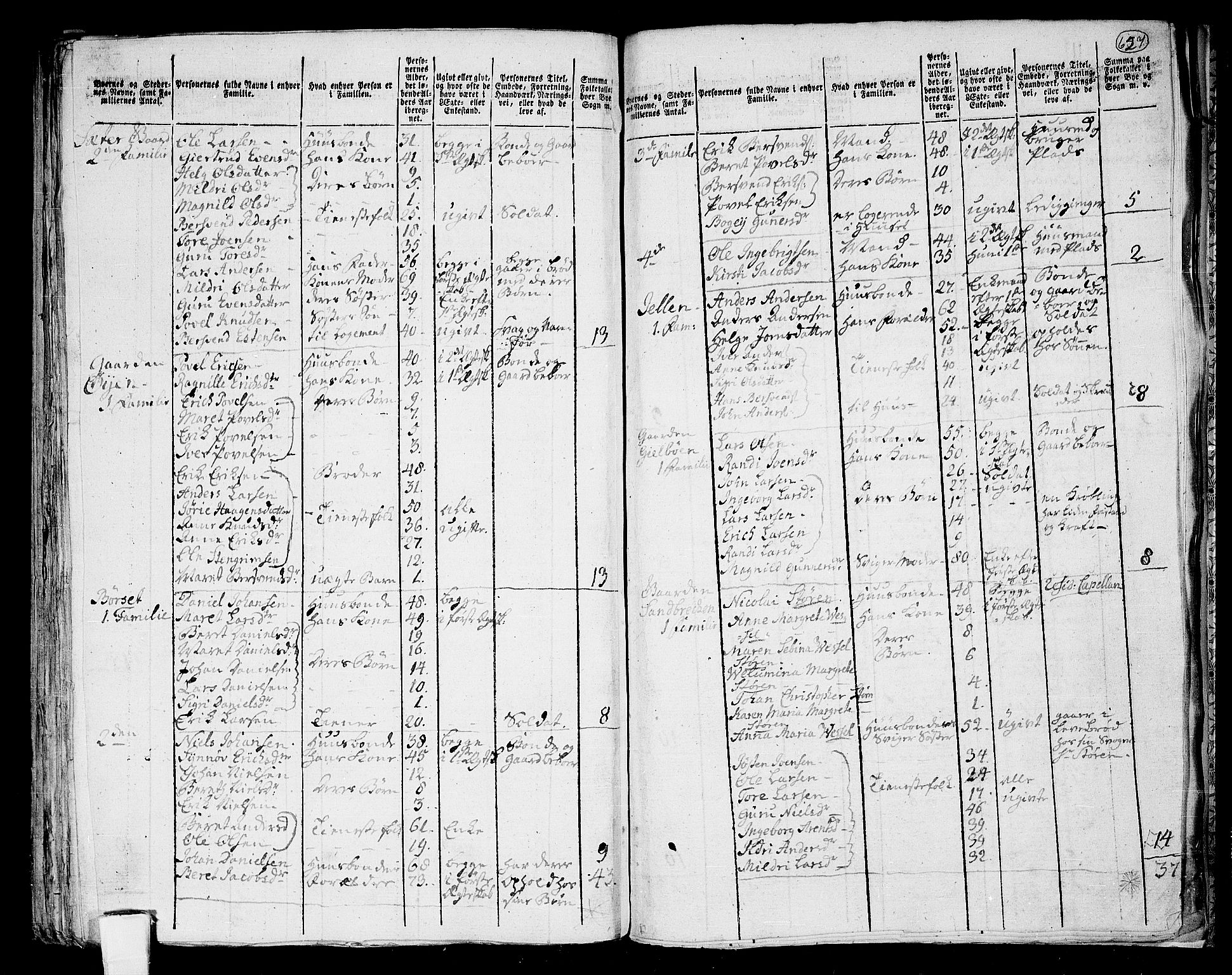 RA, 1801 census for 1563P Sunndal, 1801, p. 626b-627a
