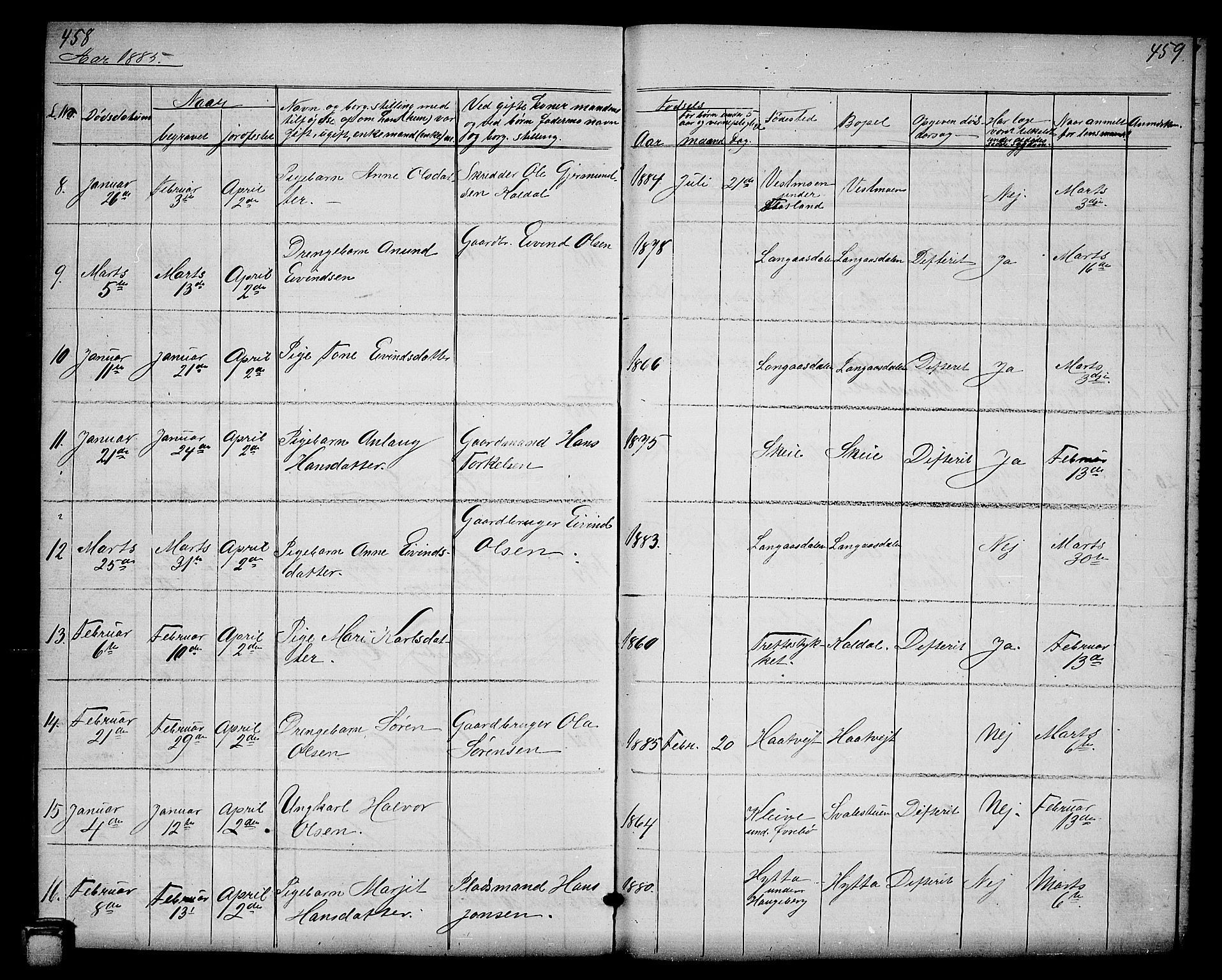 Hjartdal kirkebøker, SAKO/A-270/G/Ga/L0002: Parish register (copy) no. I 2, 1854-1888, p. 458-459