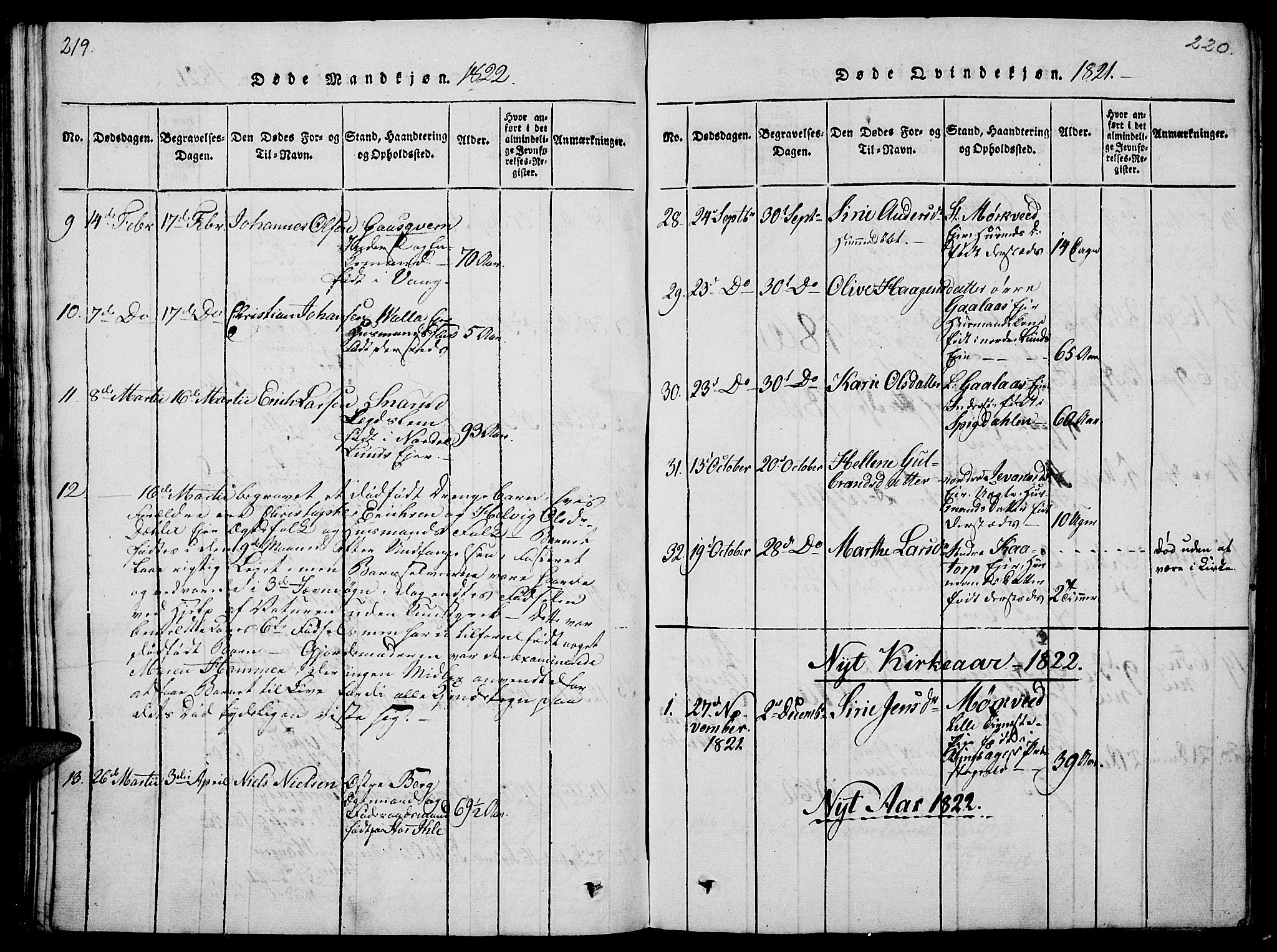 Vang prestekontor, Hedmark, SAH/PREST-008/H/Ha/Haa/L0008: Parish register (official) no. 8, 1815-1826, p. 219-220