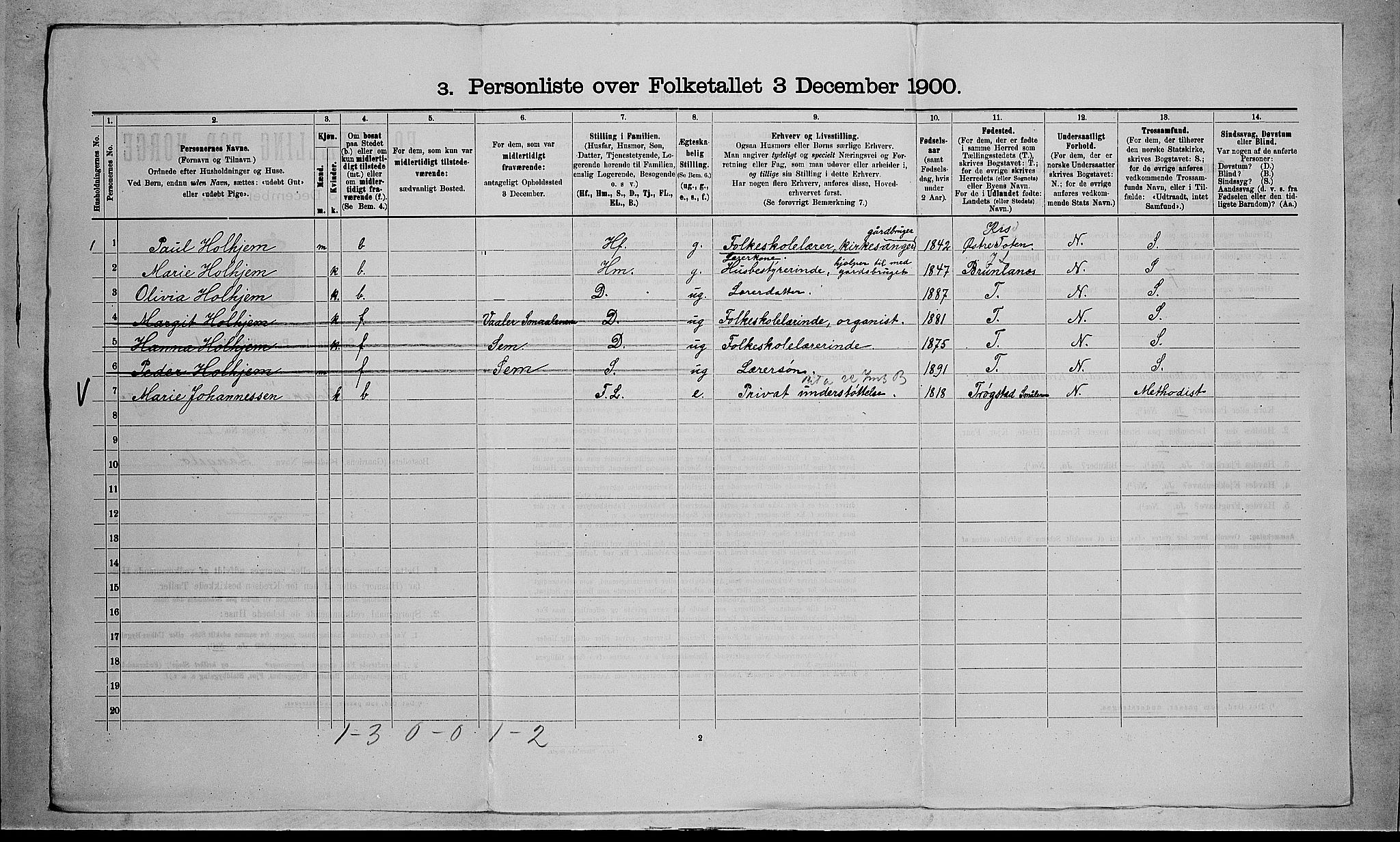 RA, 1900 census for Stokke, 1900, p. 1179