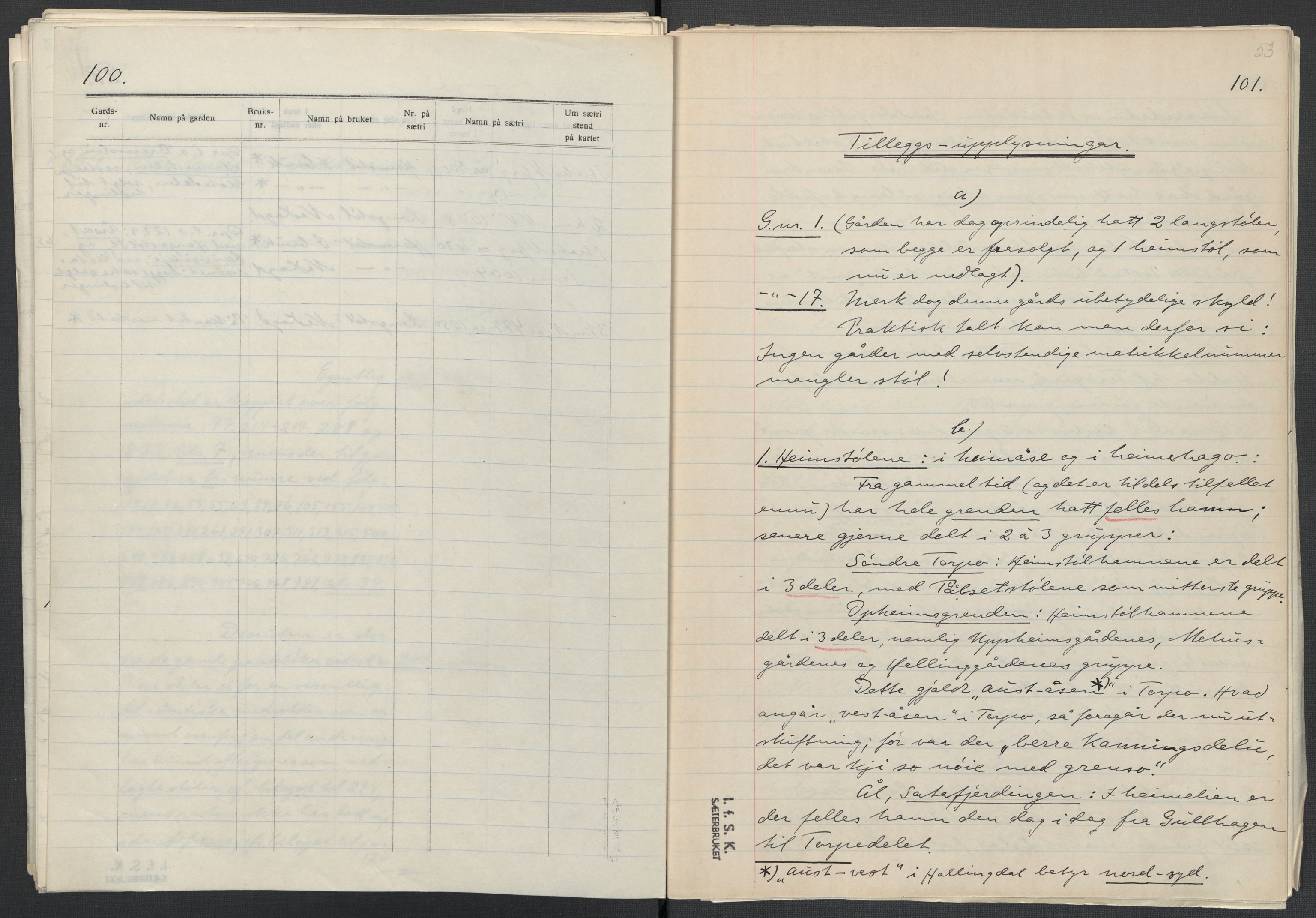 Instituttet for sammenlignende kulturforskning, AV/RA-PA-0424/F/Fc/L0006/0001: Eske B6: / Buskerud (perm XIII), 1934-1936, p. 53