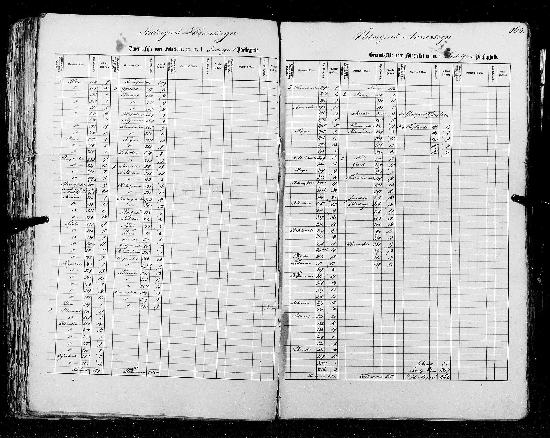 RA, Census 1855, vol. 5: Nordre Bergenhus amt, Romsdal amt og Søndre Trondhjem amt, 1855, p. 160