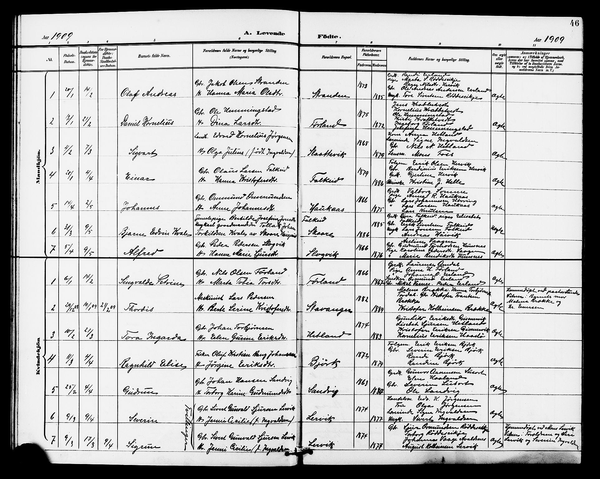 Tysvær sokneprestkontor, AV/SAST-A -101864/H/Ha/Haa/L0008: Parish register (official) no. A 8, 1897-1912, p. 46