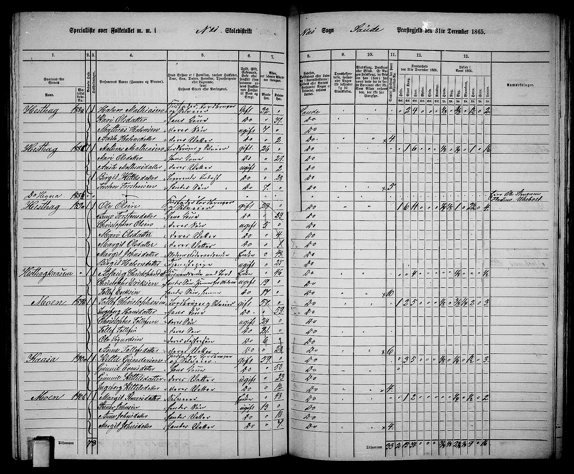 RA, 1865 census for Sauherad, 1865, p. 127