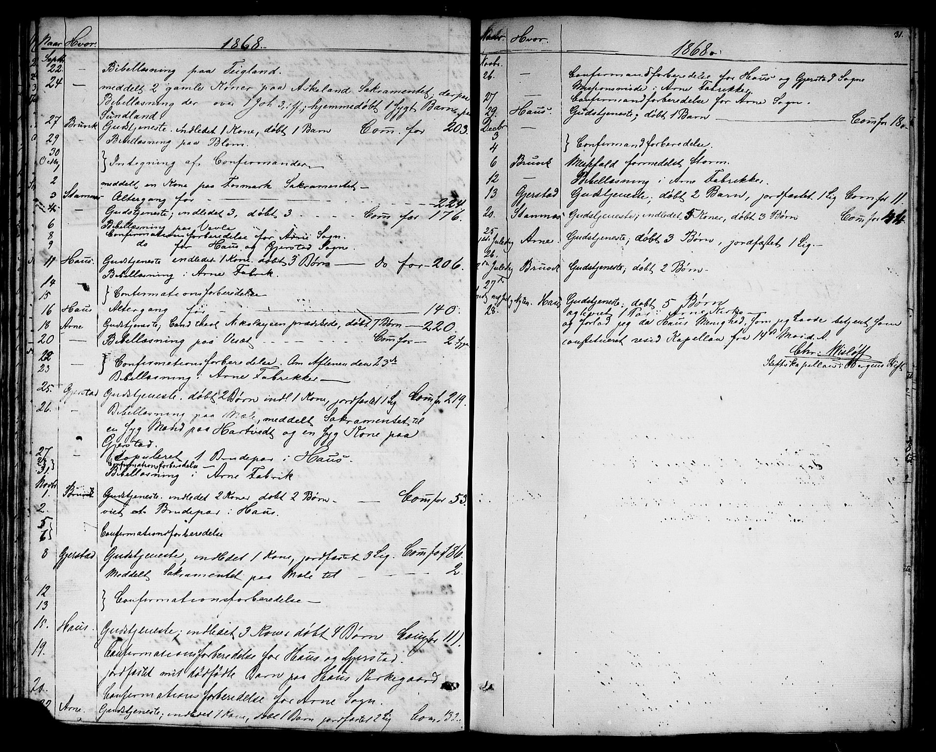 Haus sokneprestembete, SAB/A-75601: Curate's parish register no. A 3, 1850-1867, p. 31