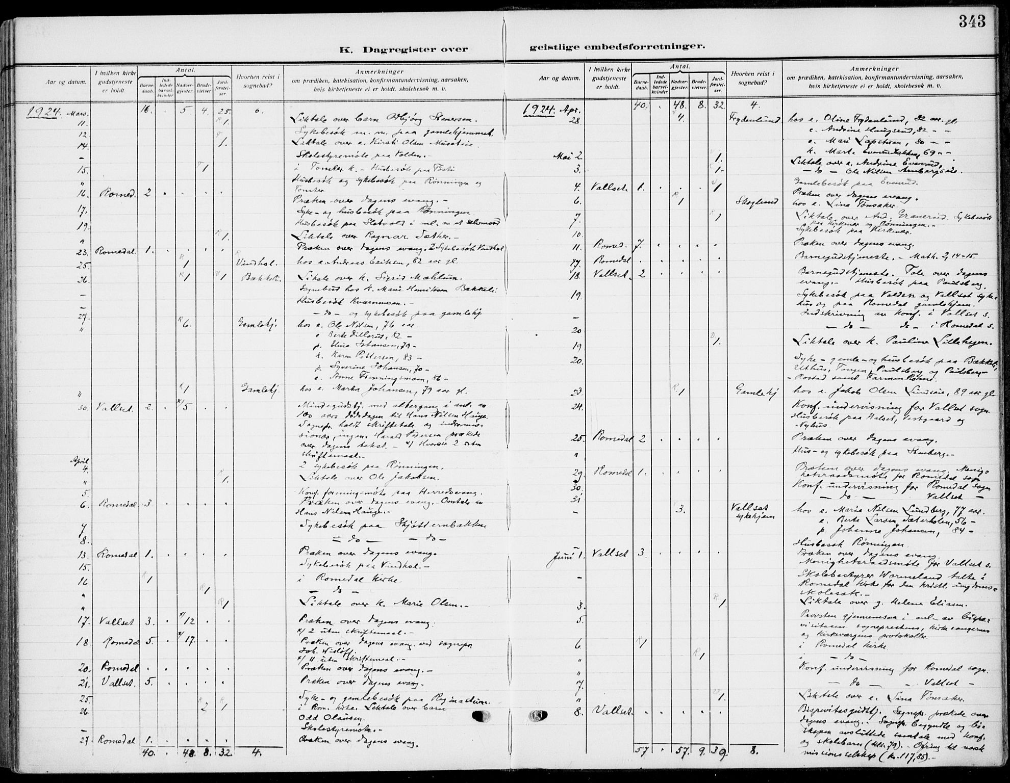 Romedal prestekontor, AV/SAH-PREST-004/K/L0012: Parish register (official) no. 12, 1913-1935, p. 343