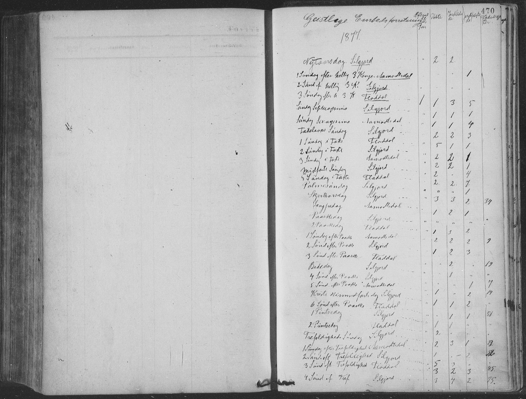 Seljord kirkebøker, SAKO/A-20/F/Fa/L0014: Parish register (official) no. I 14, 1877-1886, p. 470