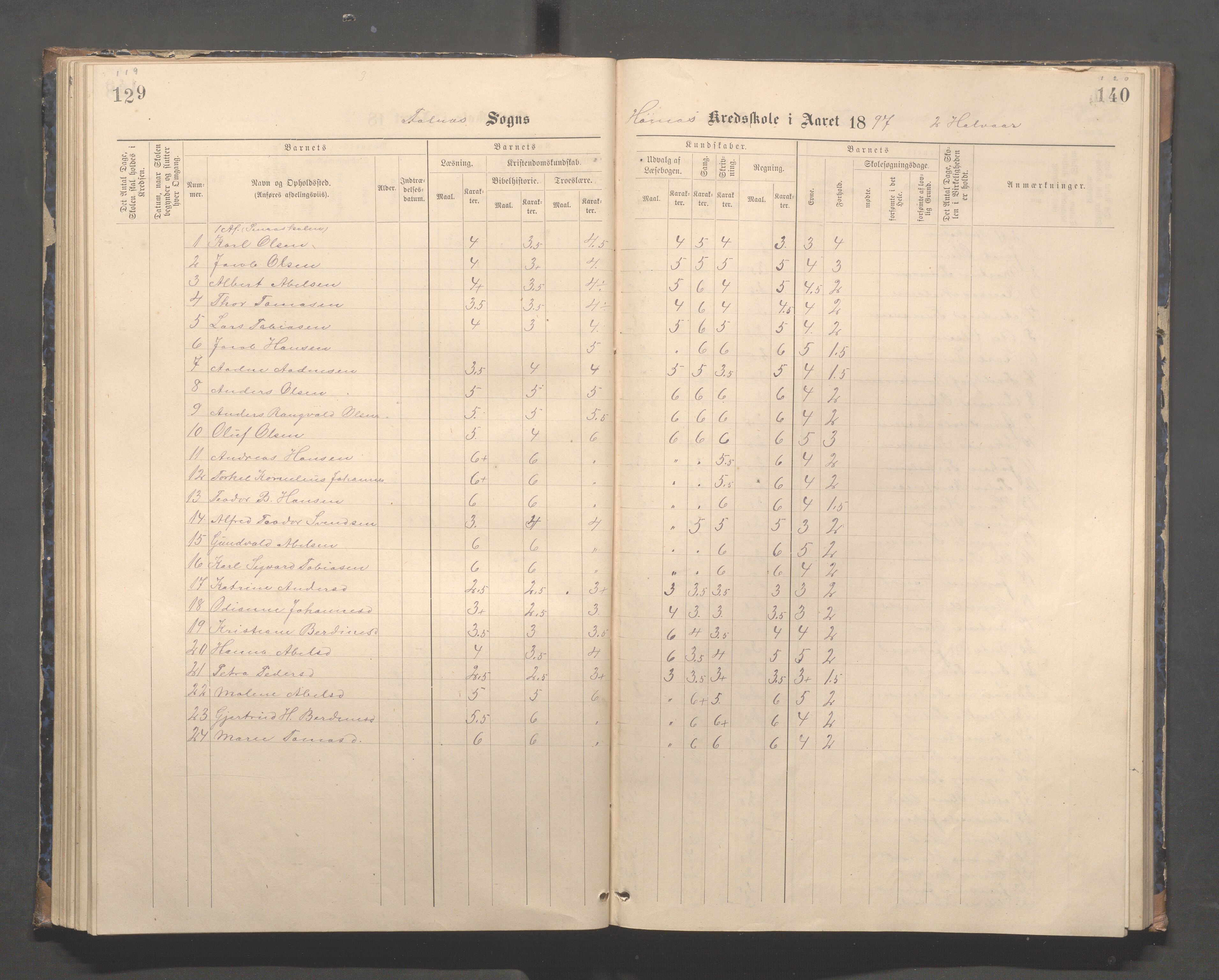 Skudenes kommune - Syre - Høynes skole, IKAR/A-307/H/L0005: Skoleprotokoll - Syre - Høynes, 1886-1898, p. 119-120