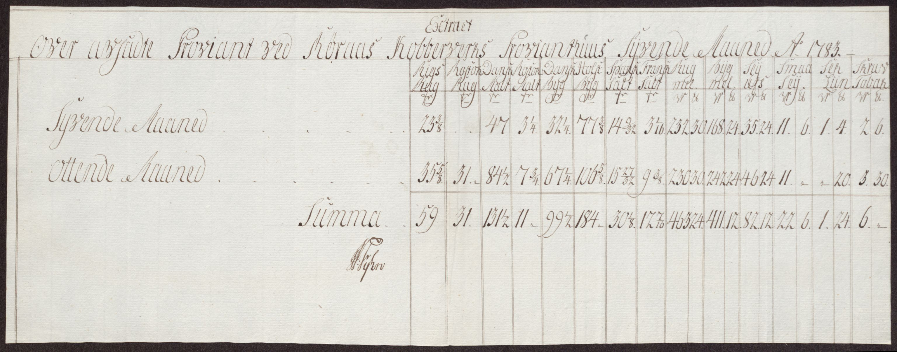 Røros kobberverk, AV/SAT-PA-0211/1/12/L0024: 12.21.11 Tabeller, regninger og ekstrakter, 1781-1785, p. 92