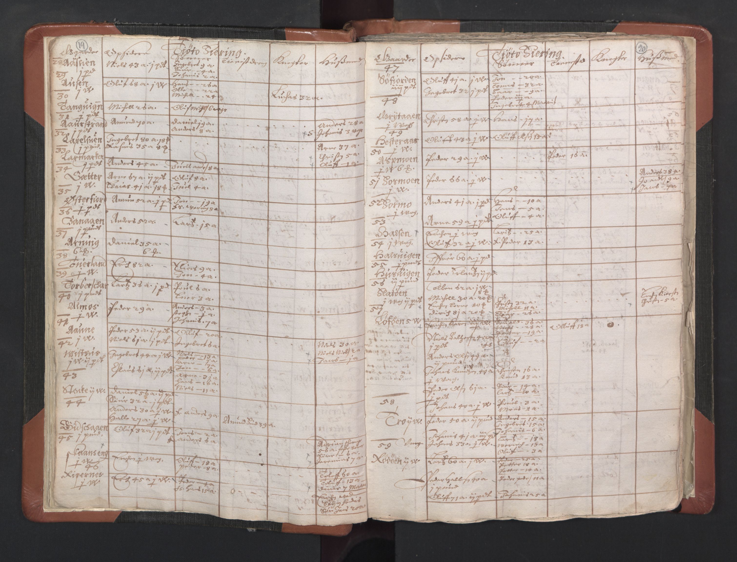 RA, Vicar's Census 1664-1666, no. 35: Helgeland deanery and Salten deanery, 1664-1666, p. 19-20