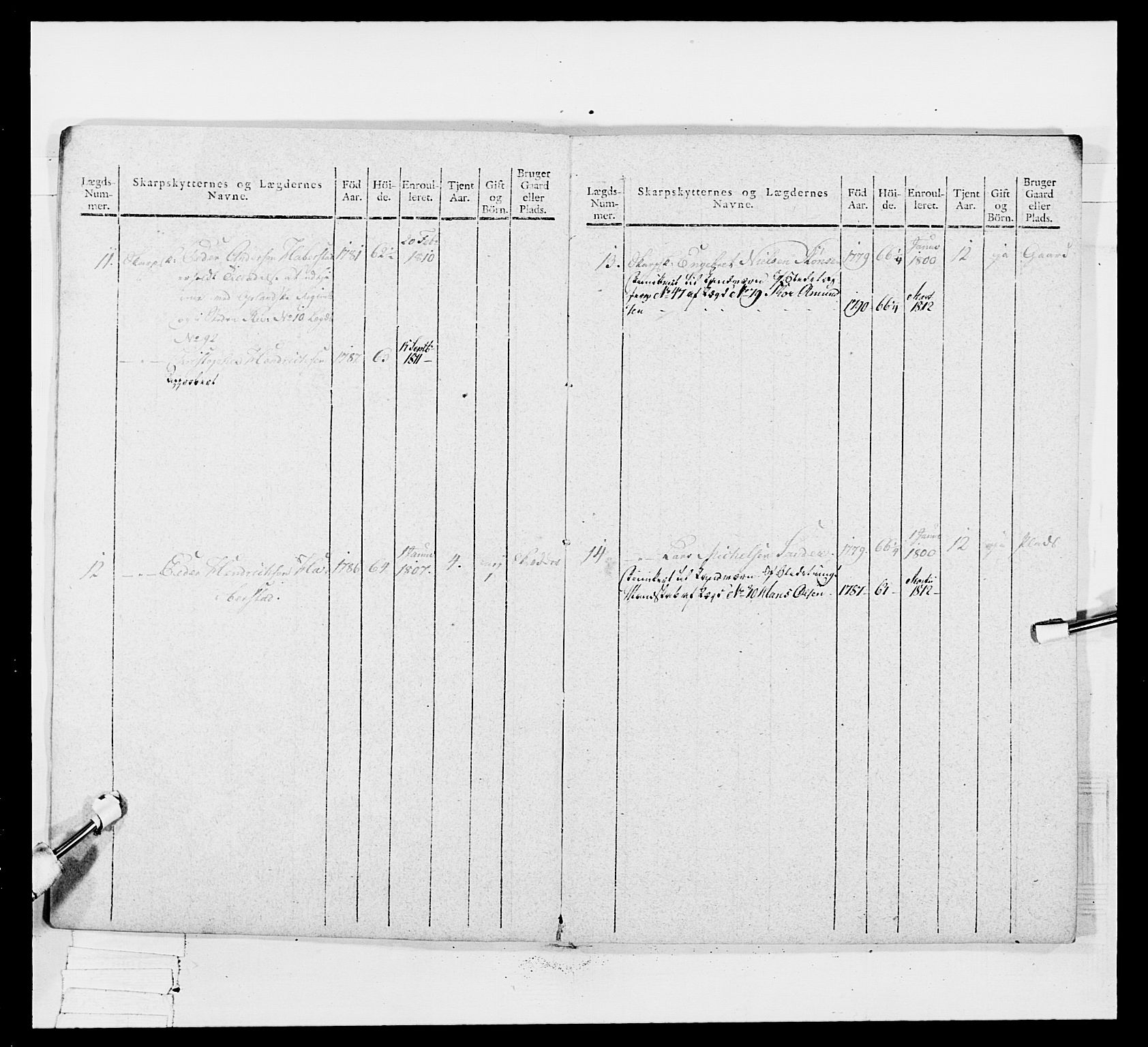 Generalitets- og kommissariatskollegiet, Det kongelige norske kommissariatskollegium, AV/RA-EA-5420/E/Eh/L0049: Akershusiske skarpskytterregiment, 1812, p. 185