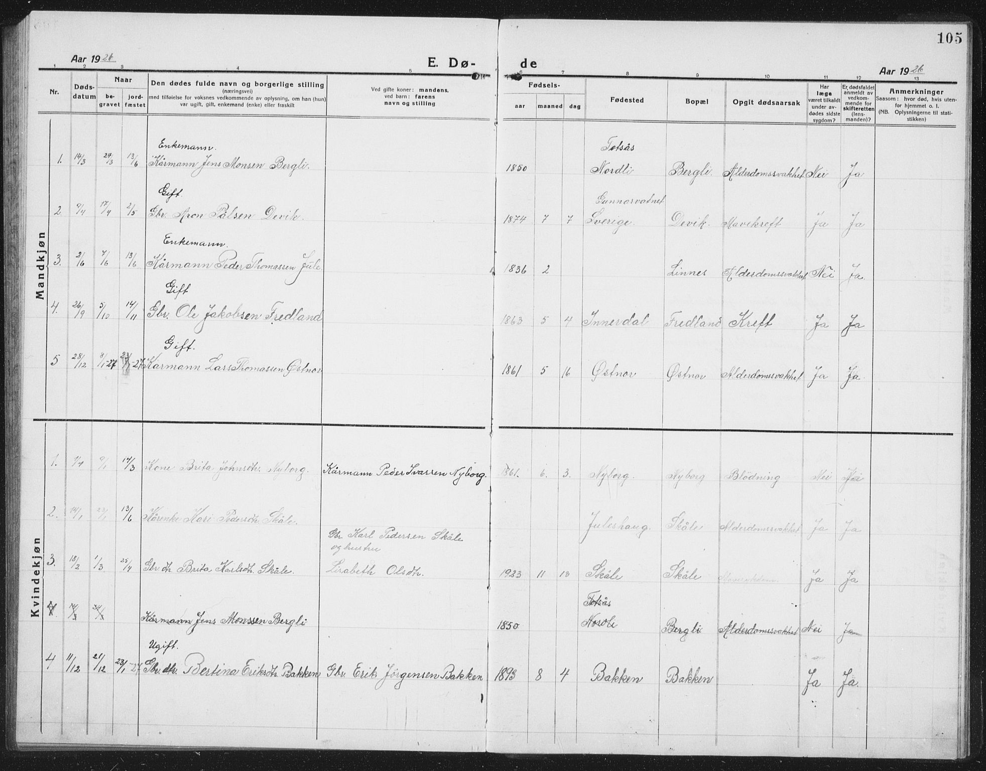 Ministerialprotokoller, klokkerbøker og fødselsregistre - Nord-Trøndelag, SAT/A-1458/757/L0507: Parish register (copy) no. 757C02, 1923-1939, p. 105