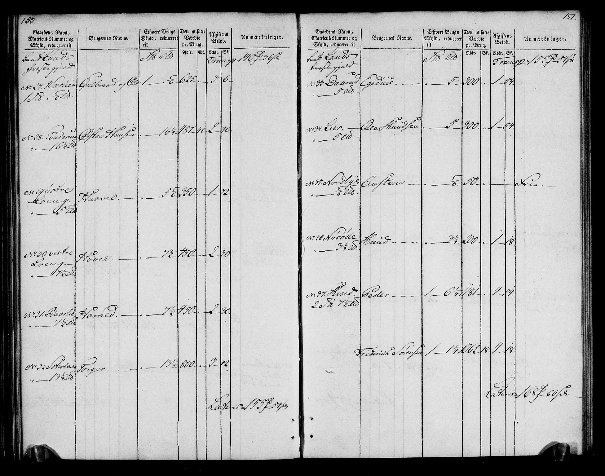 Rentekammeret inntil 1814, Realistisk ordnet avdeling, AV/RA-EA-4070/N/Ne/Nea/L0043: Valdres fogderi. Oppebørselsregister, 1803-1804, p. 79