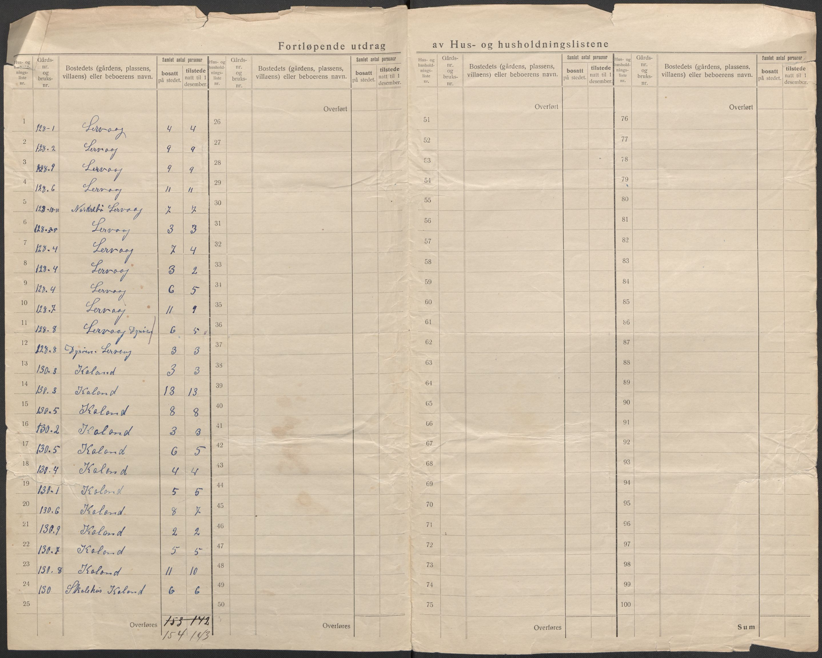 SAB, 1920 census for Austrheim, 1920, p. 6