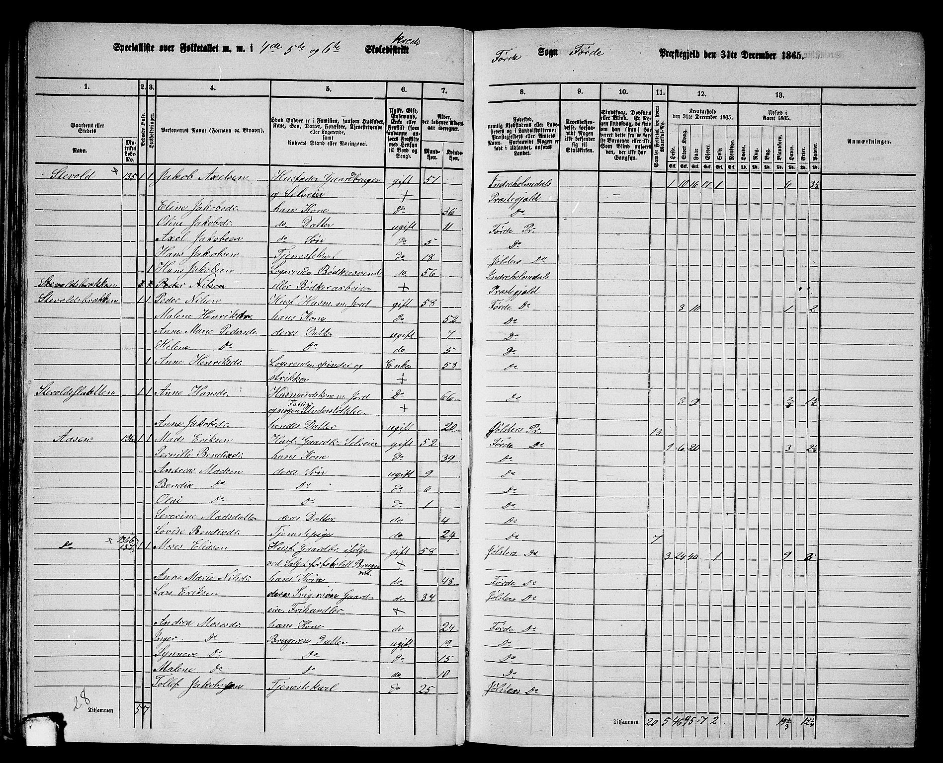 RA, 1865 census for Førde, 1865, p. 48