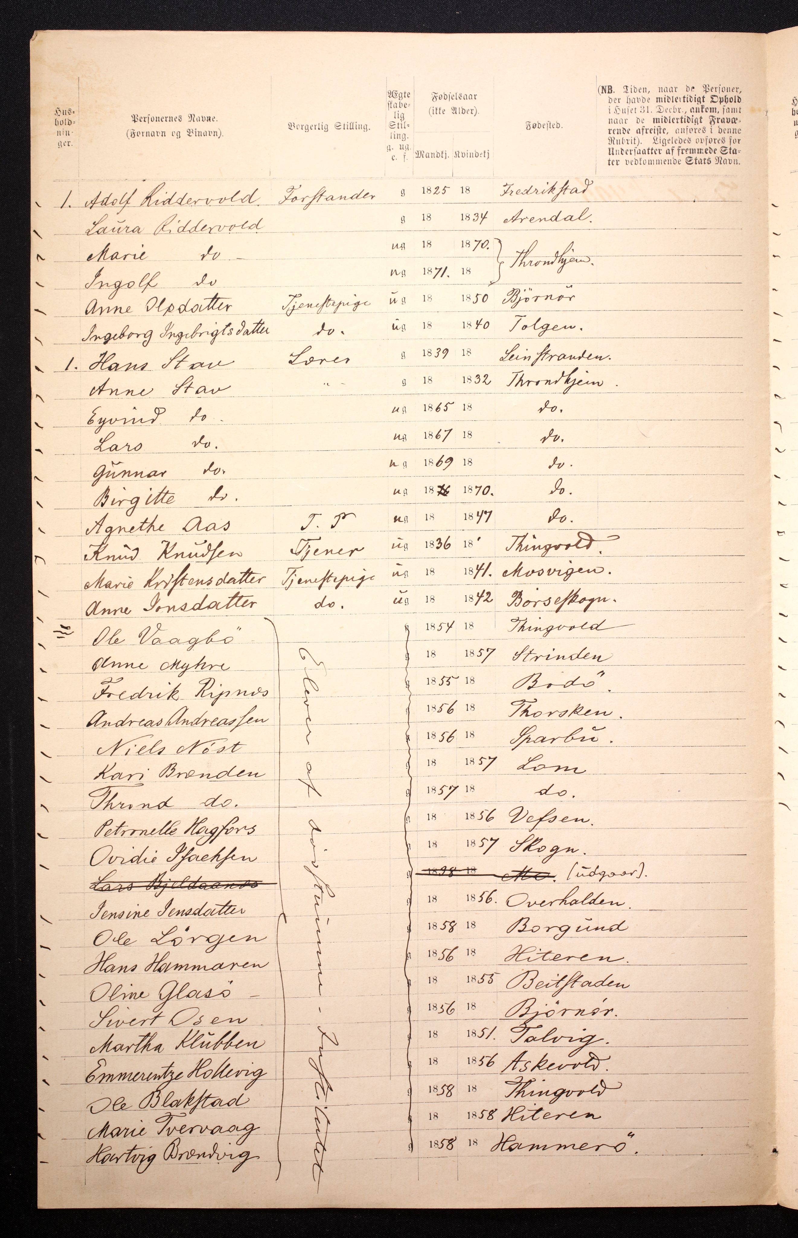 RA, 1871 census for 1601 Trondheim, 1870-1871, p. 274